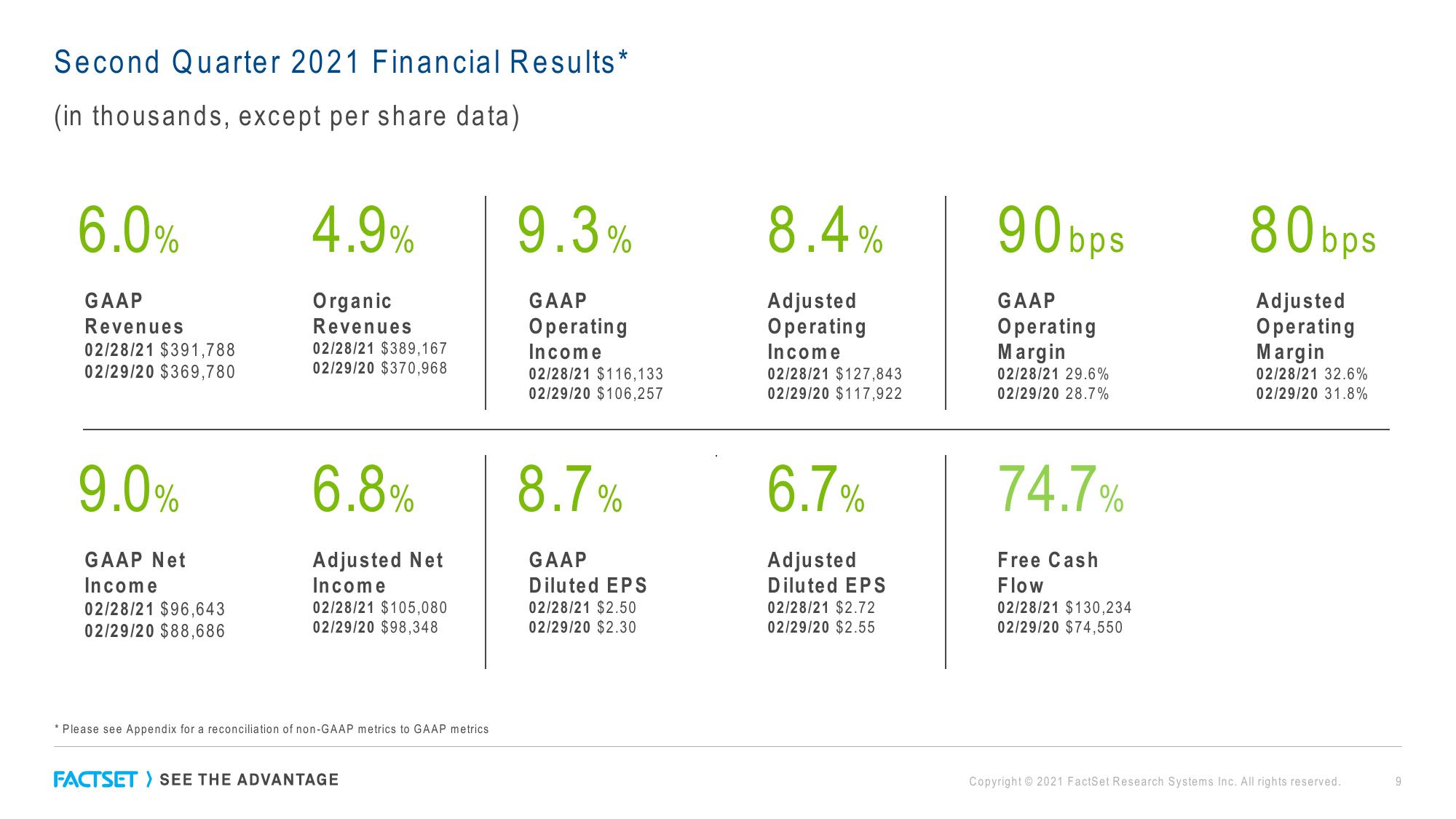 Factset Results Presentation Deck slide image #9