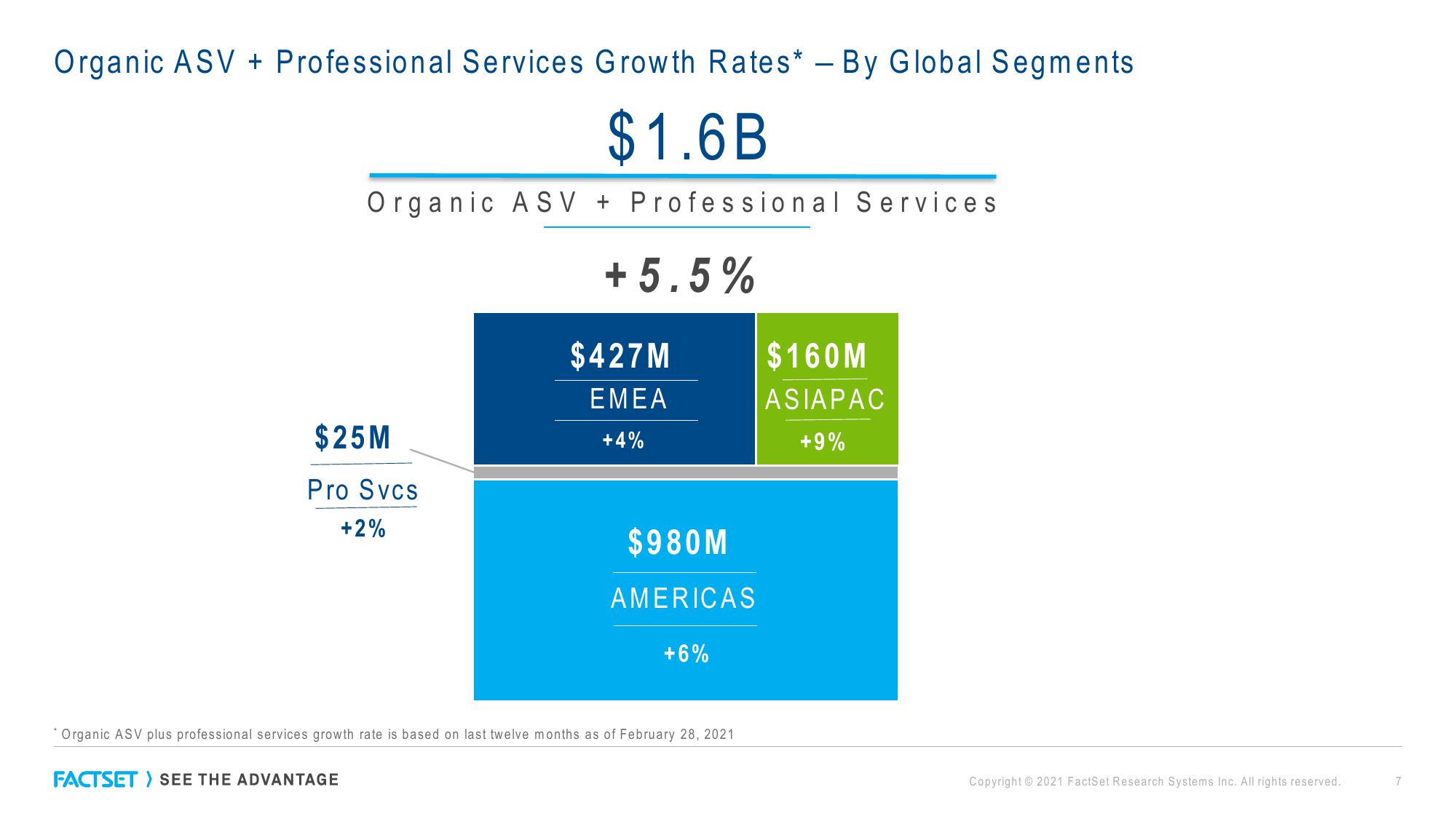 Factset Results Presentation Deck slide image #7