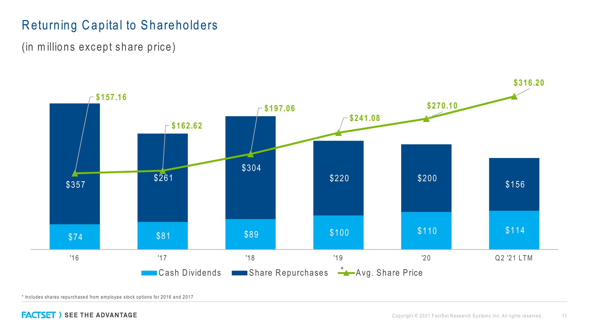 Factset Results Presentation Deck slide image #11