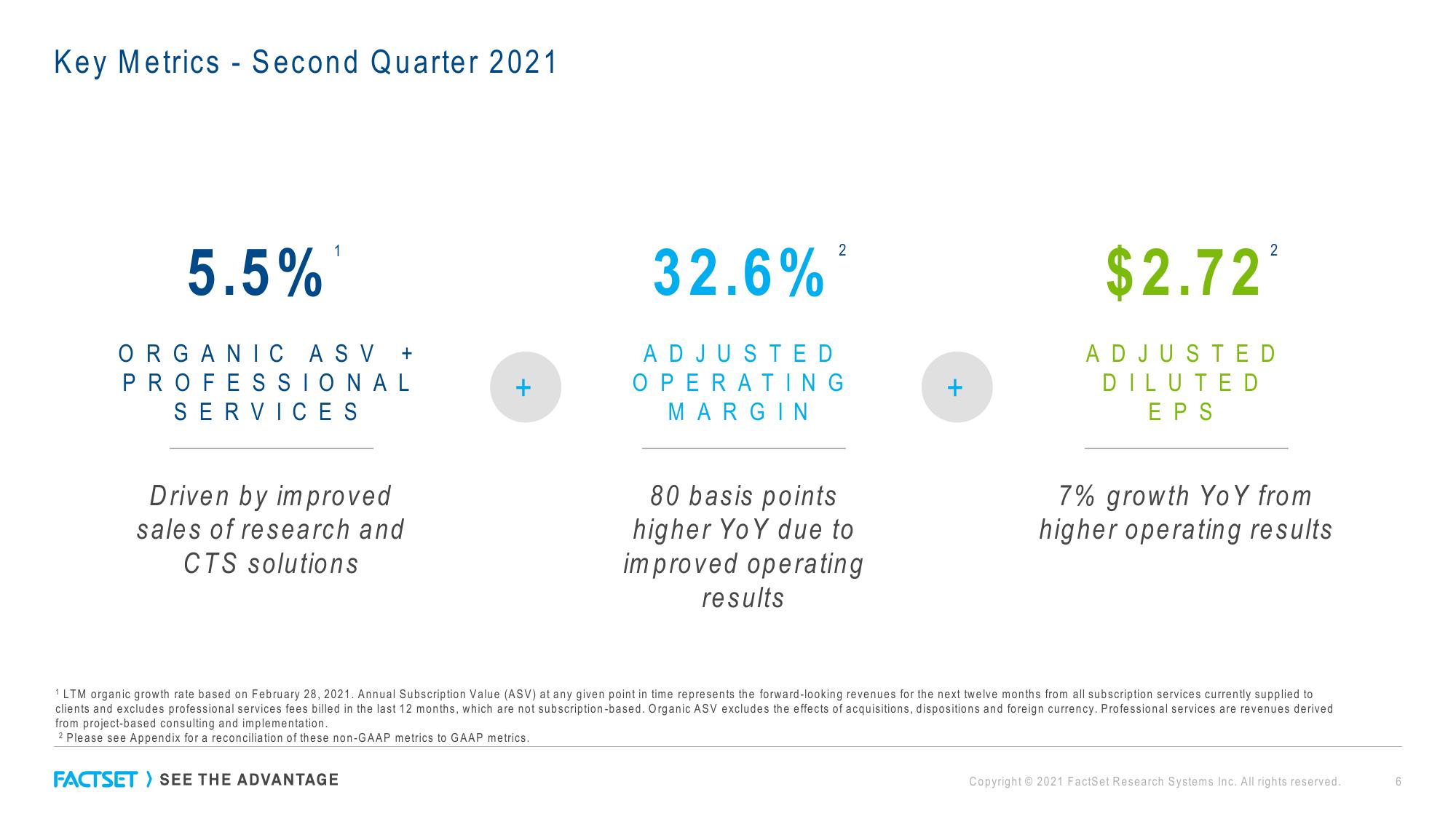 Factset Results Presentation Deck slide image #6