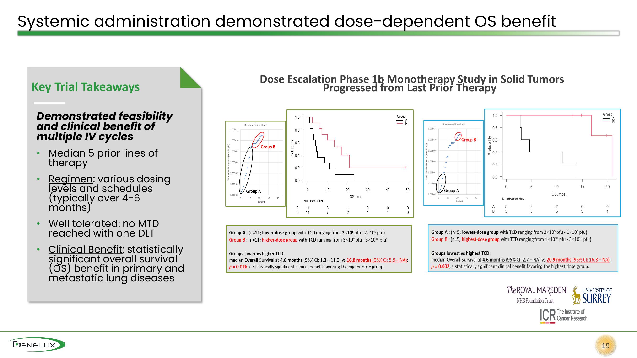 Genelux Investor Presentation Deck slide image #19