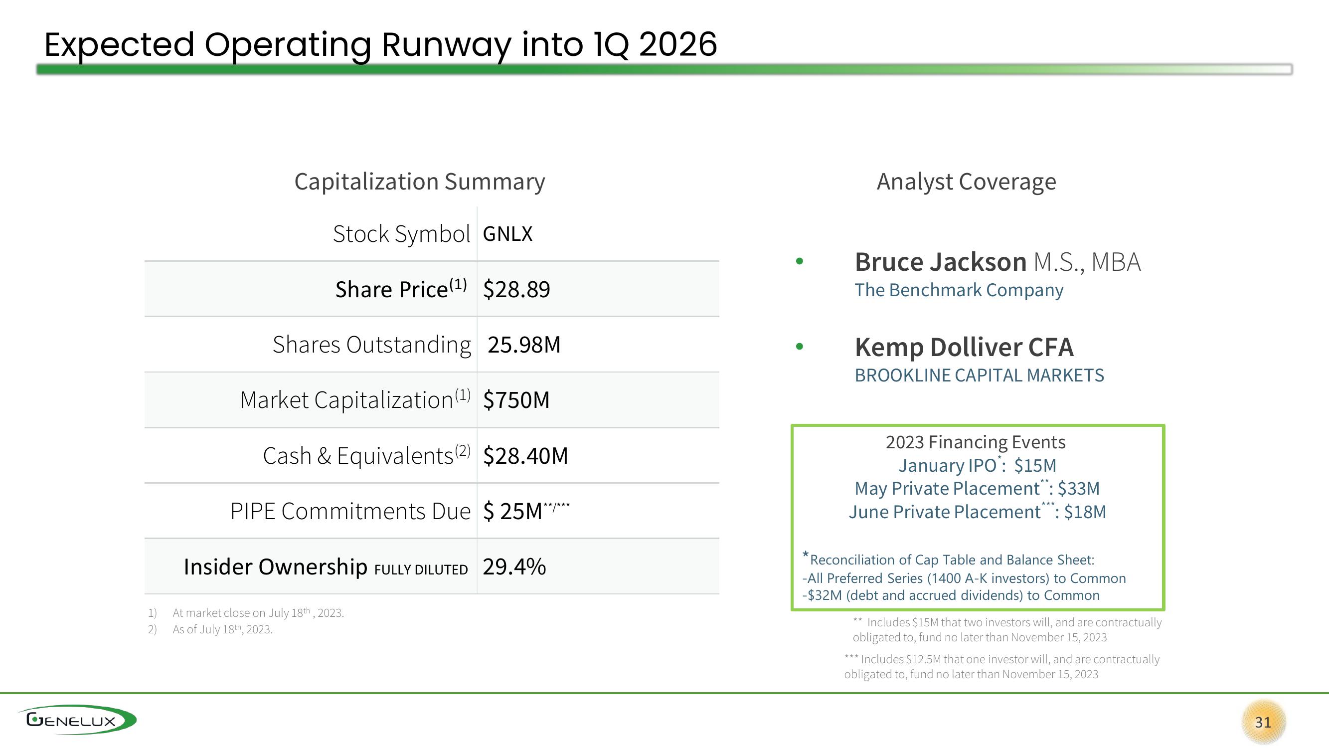 Genelux Investor Presentation Deck slide image #31