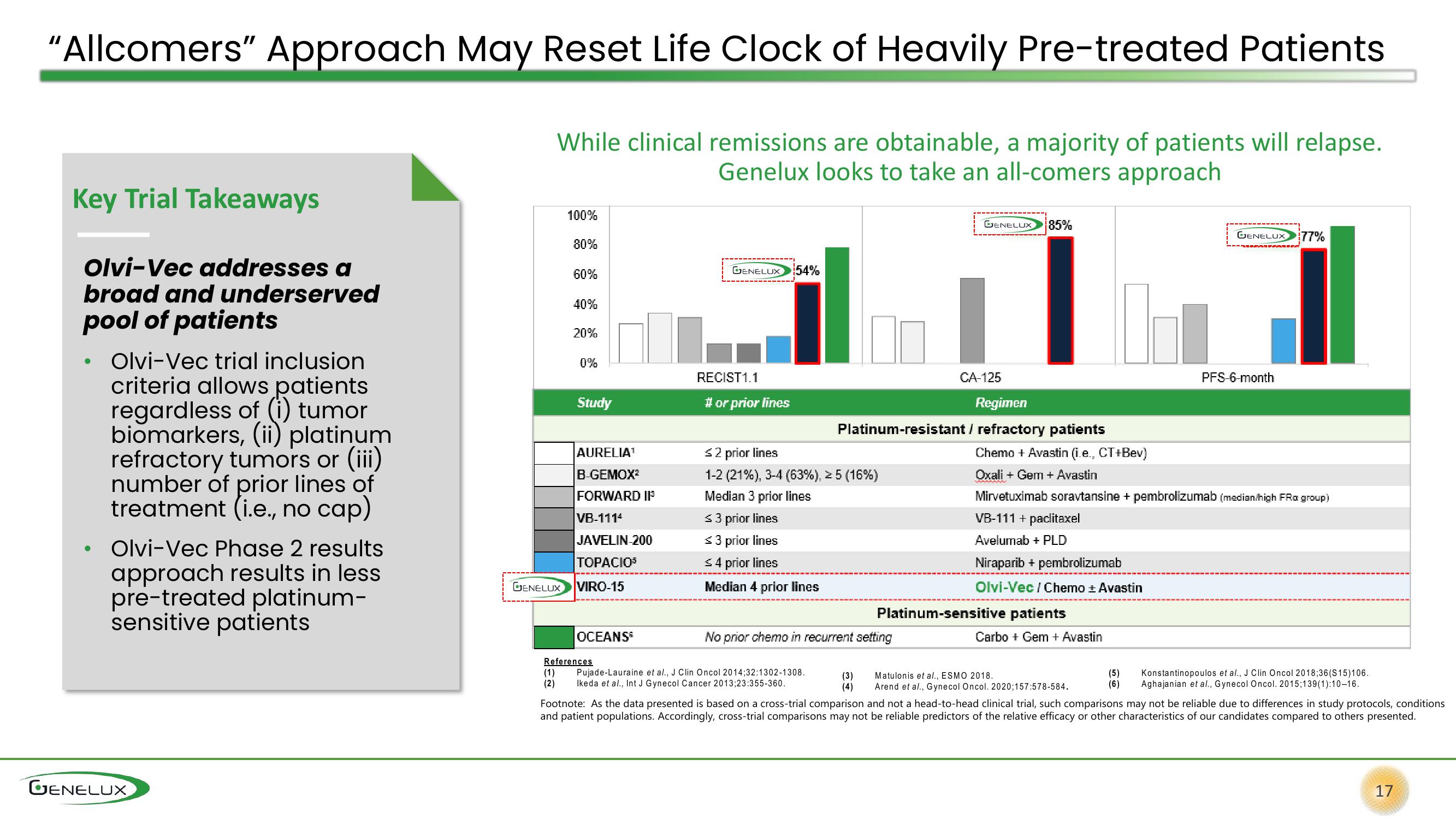 Genelux Investor Presentation Deck slide image #17