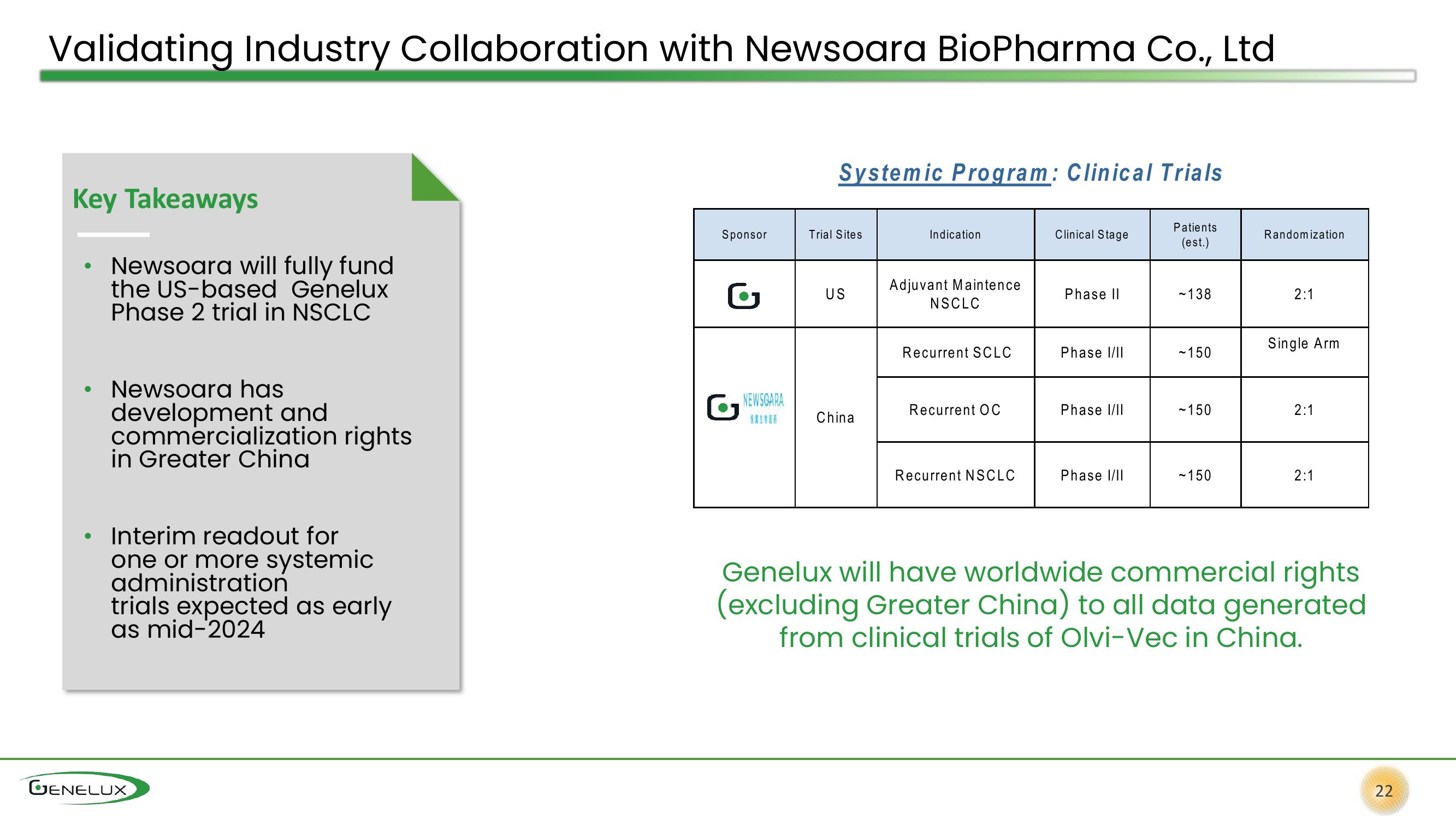 Genelux Investor Presentation Deck slide image #22