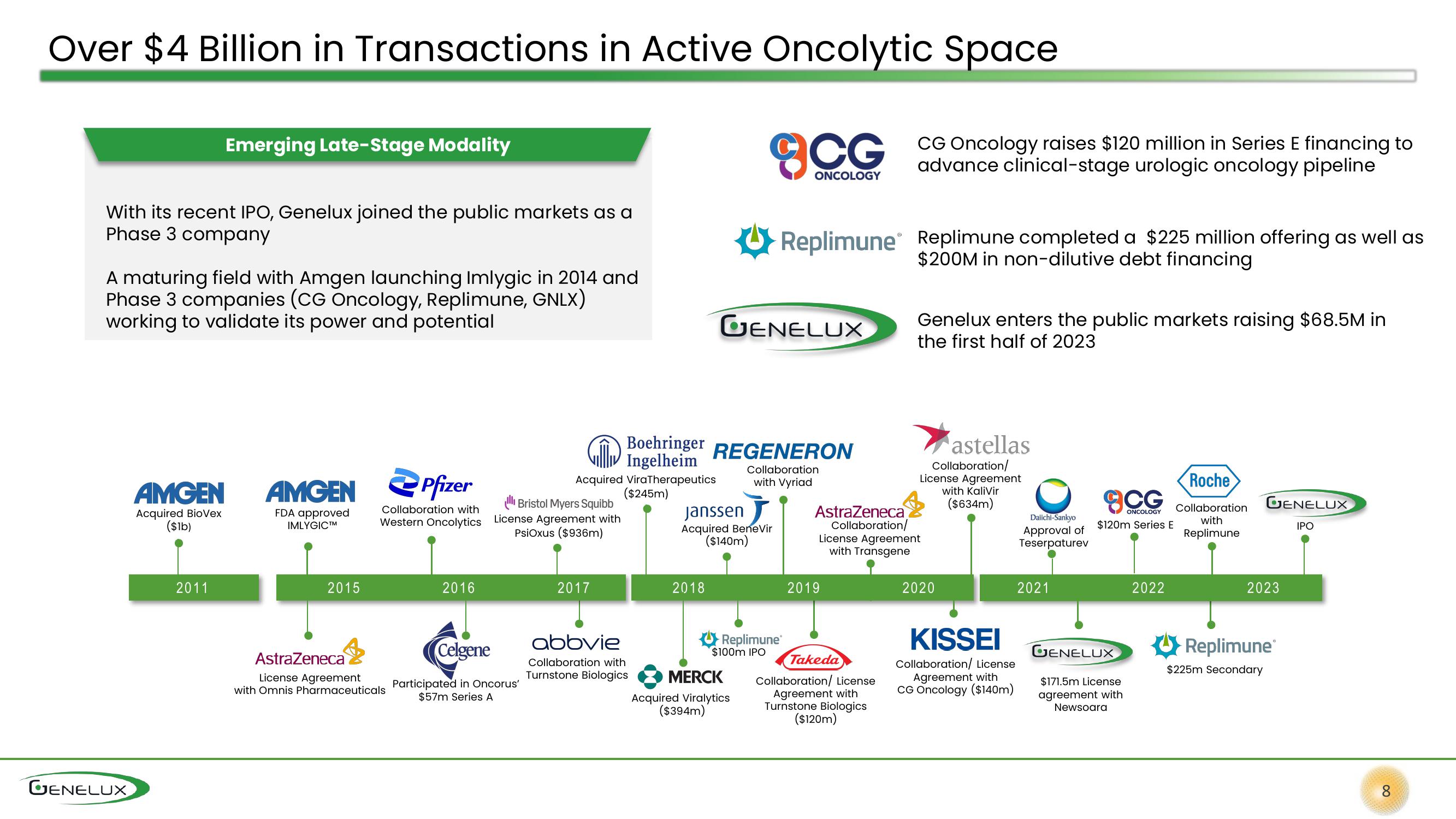 Genelux Investor Presentation Deck slide image #8