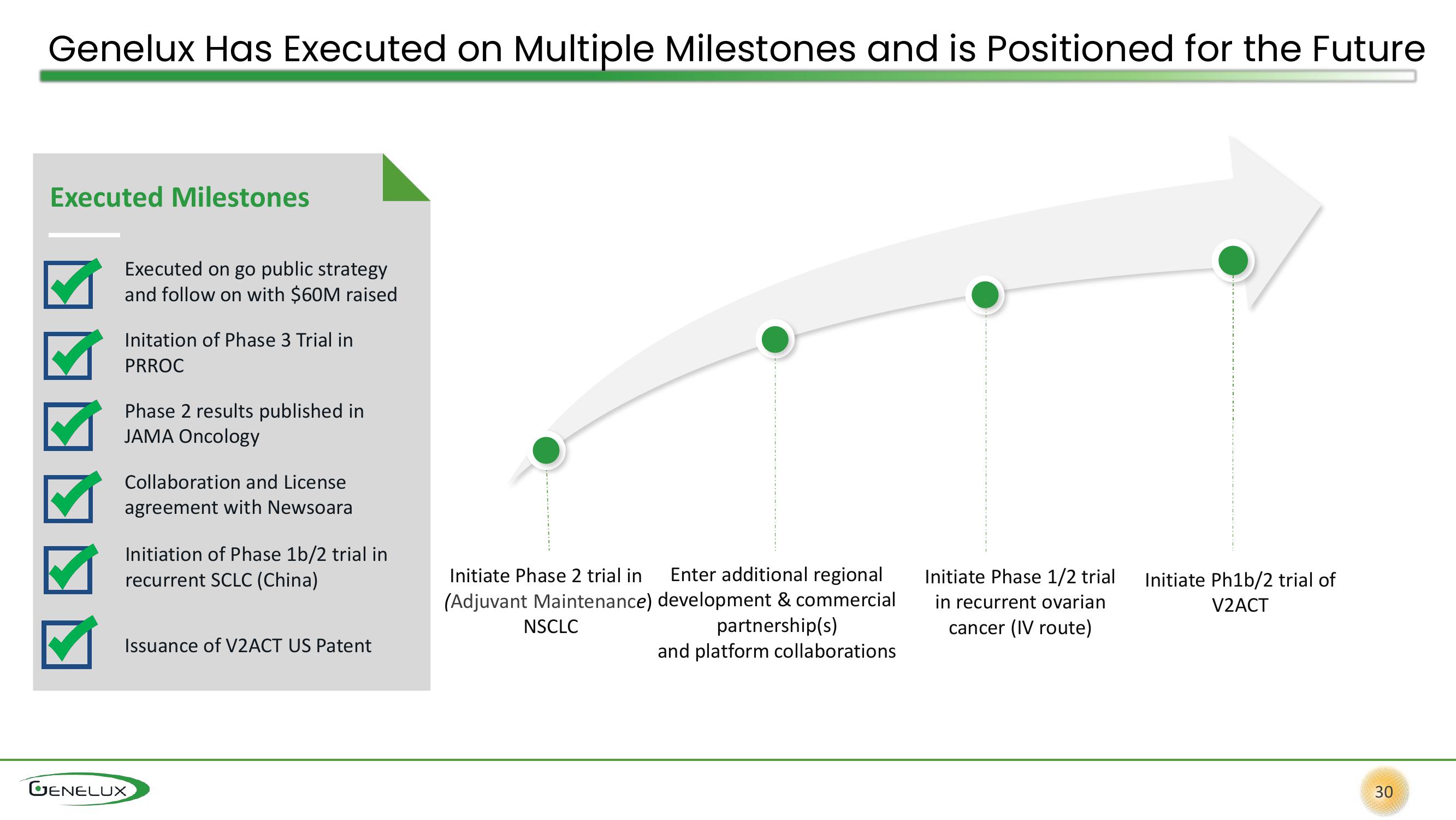 Genelux Investor Presentation Deck slide image #30