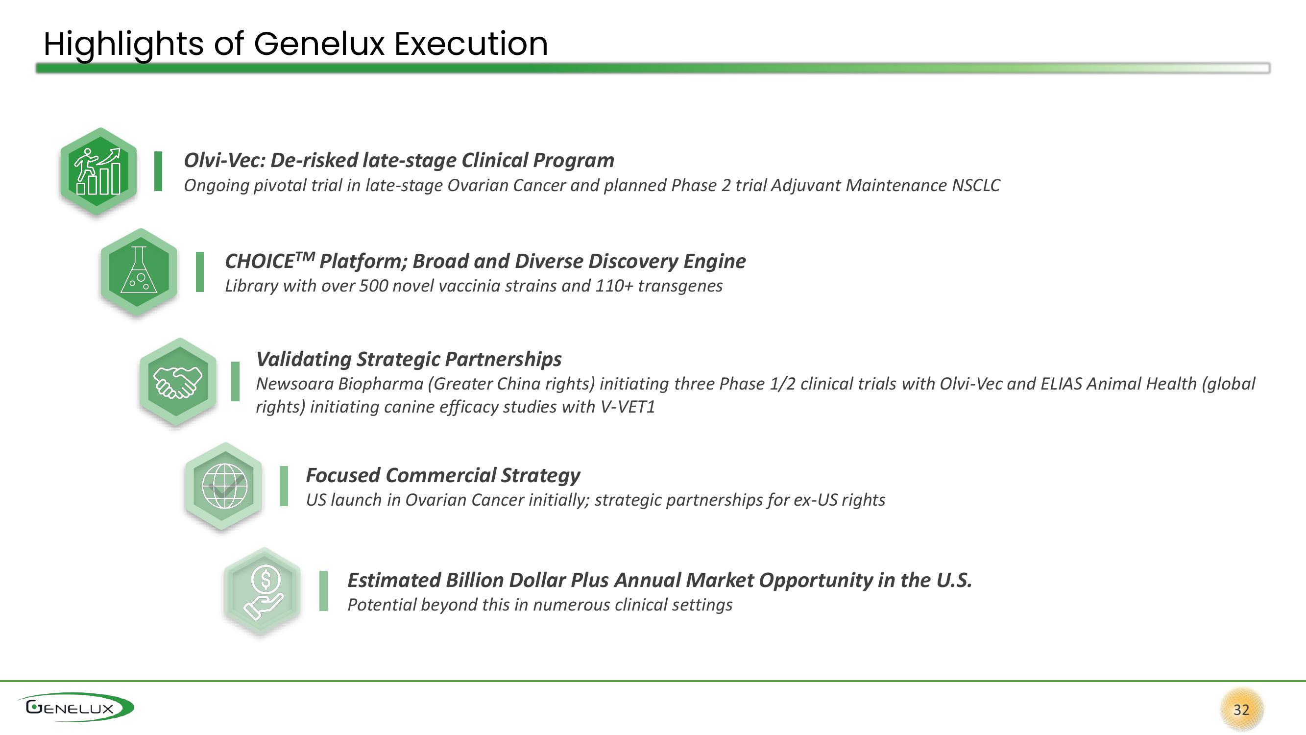 Genelux Investor Presentation Deck slide image #32