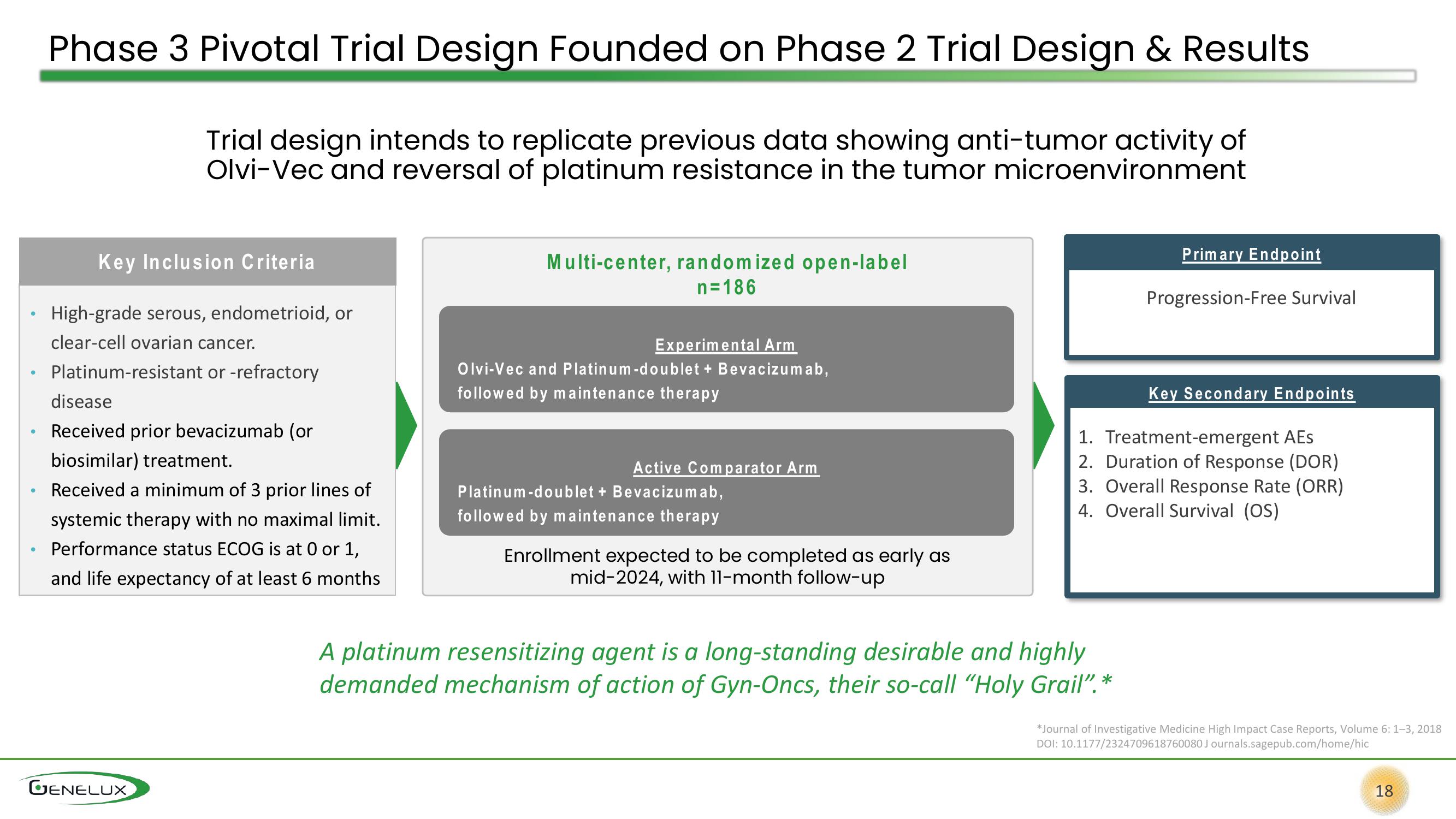 Genelux Investor Presentation Deck slide image #18