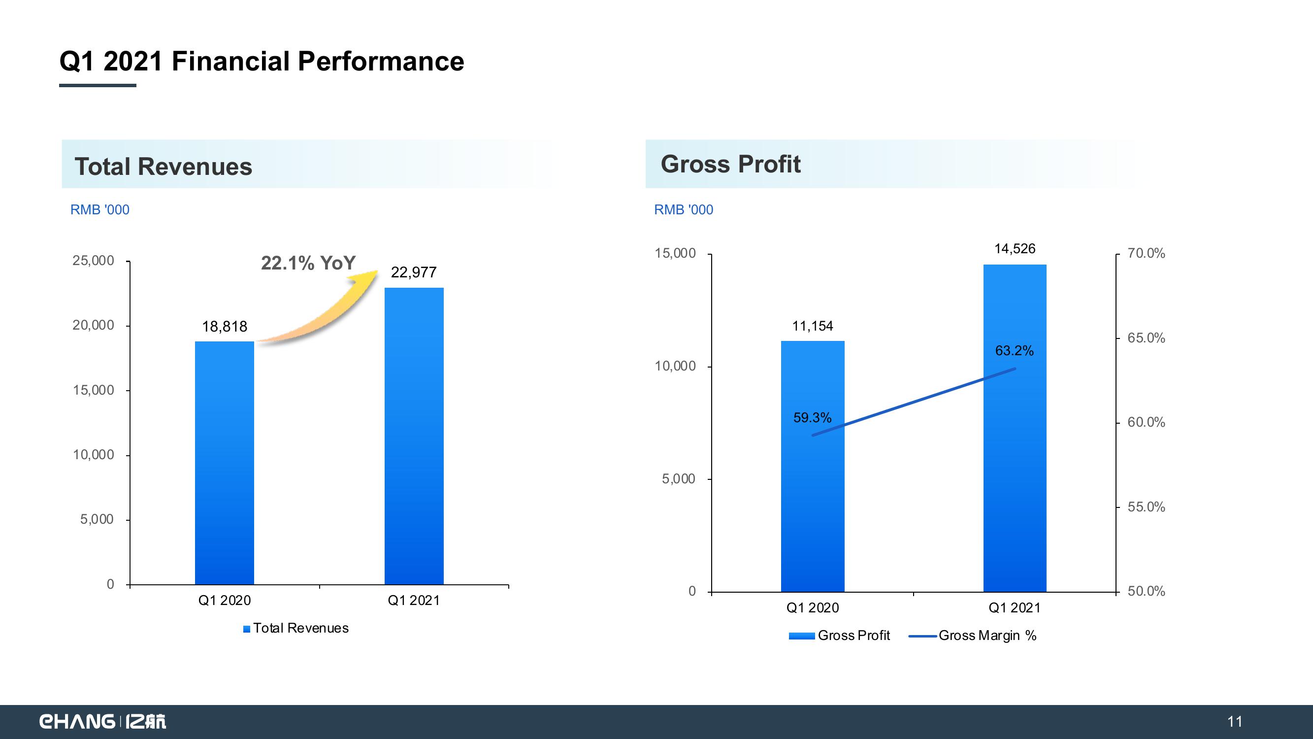 EHang Holdings Limited Q1 2021 Earnings Highlights slide image #11