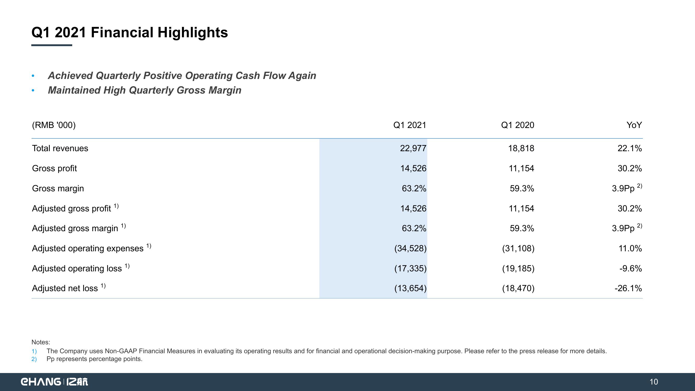 EHang Holdings Limited Q1 2021 Earnings Highlights slide image #10