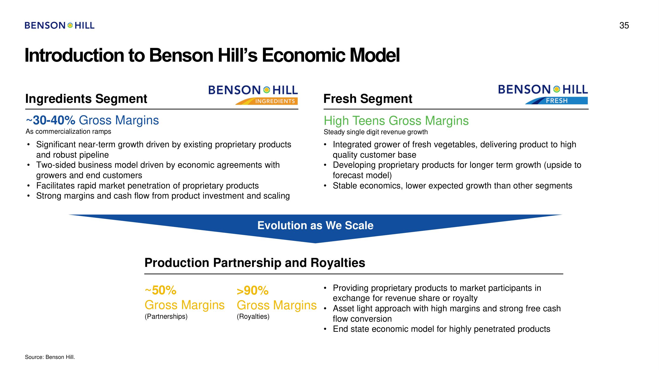 Benson Hill SPAC Presentation Deck slide image #35