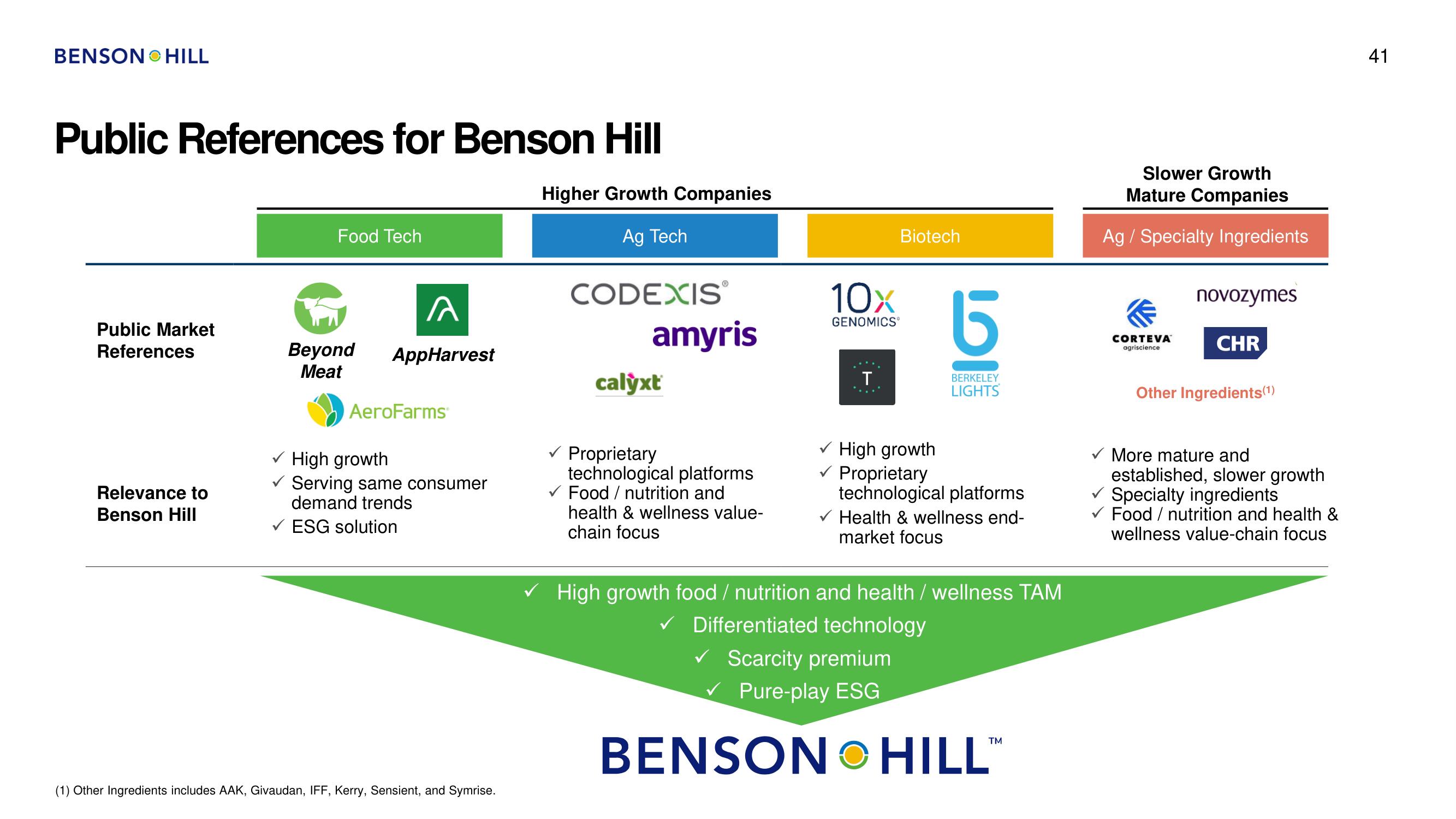 Benson Hill SPAC Presentation Deck slide image #41