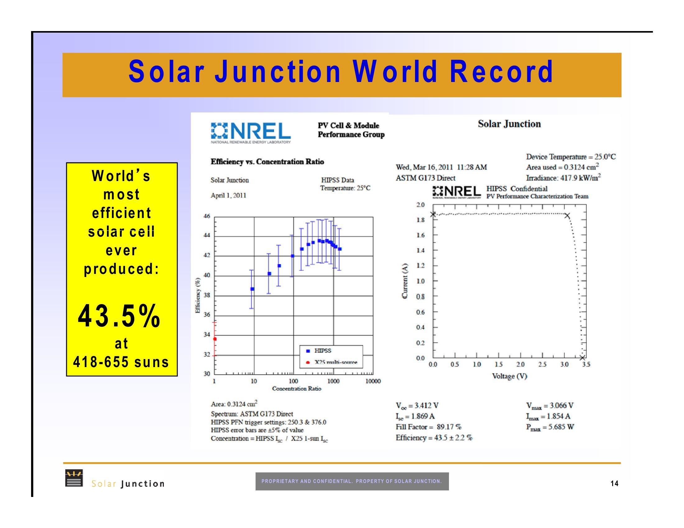 Mcghee Investor Presentation slide image #14