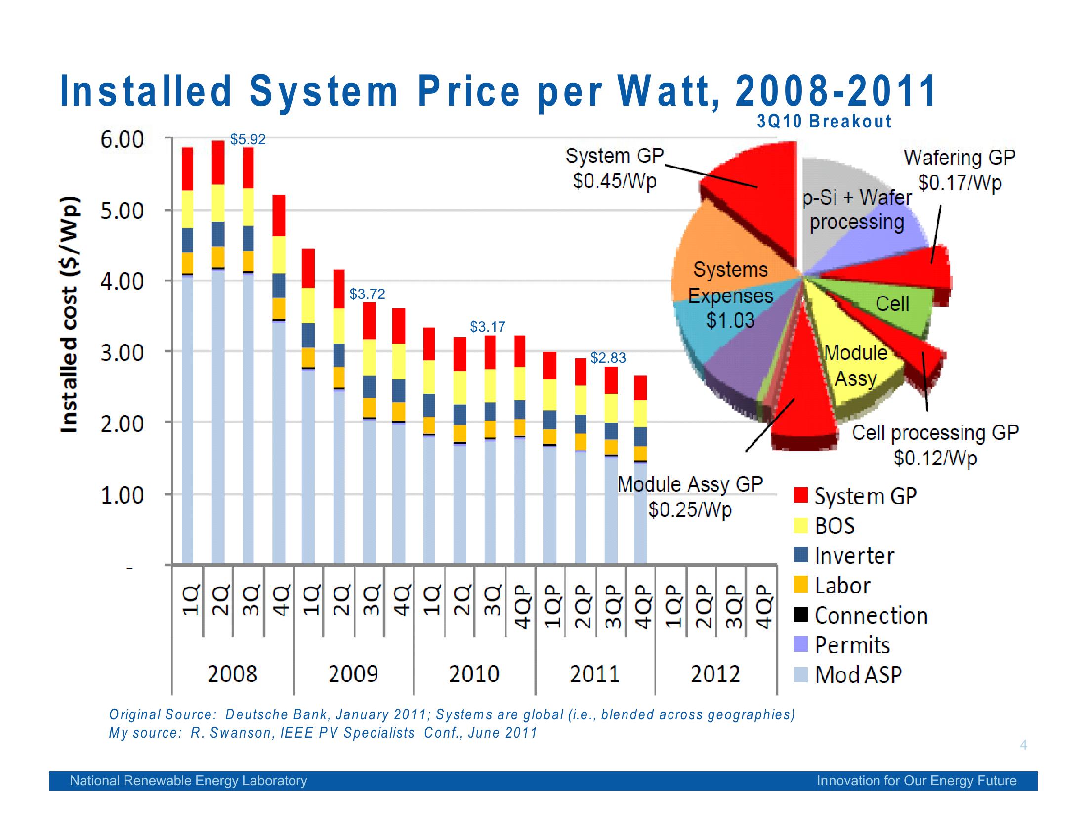 Mcghee Investor Presentation slide image #4