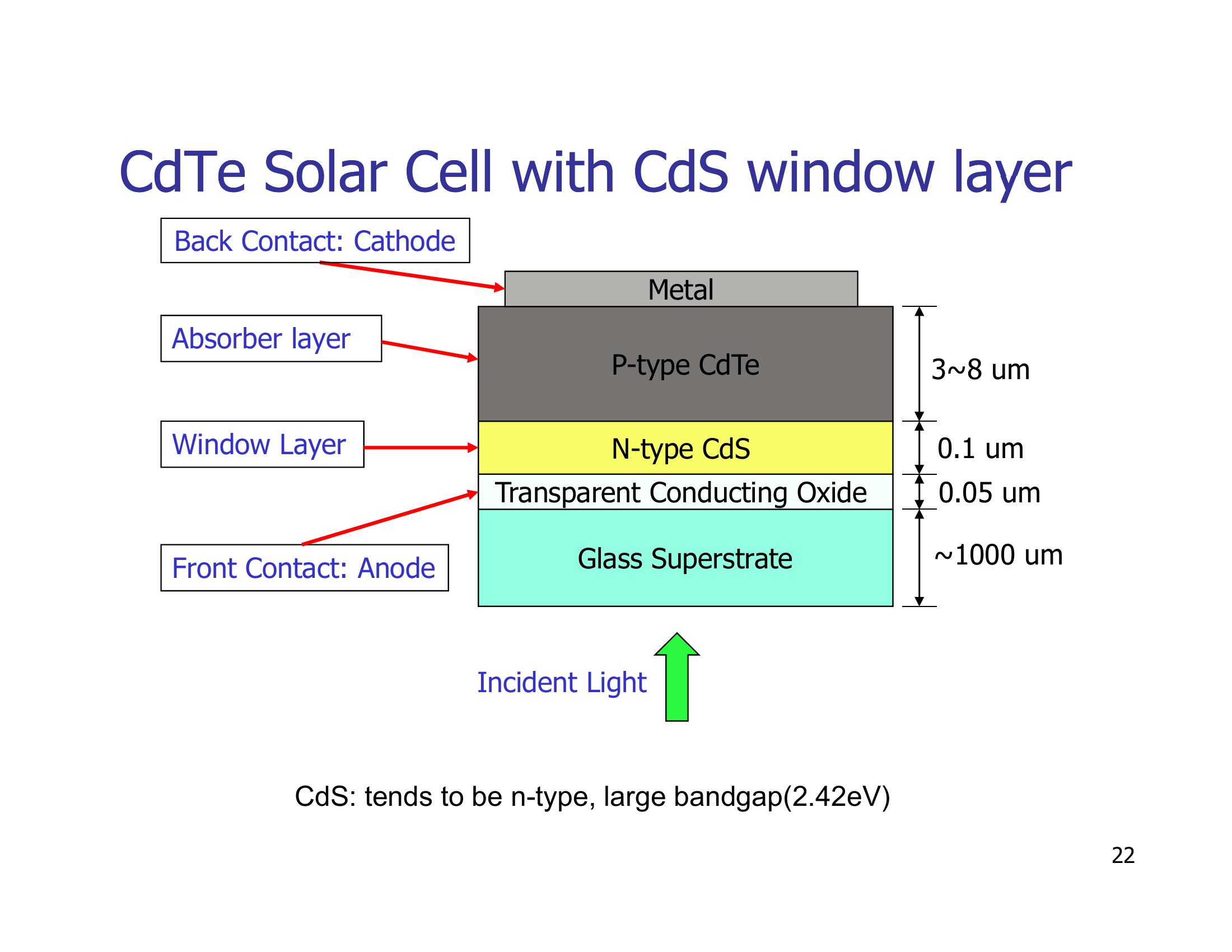 Mcghee Investor Presentation slide image #22