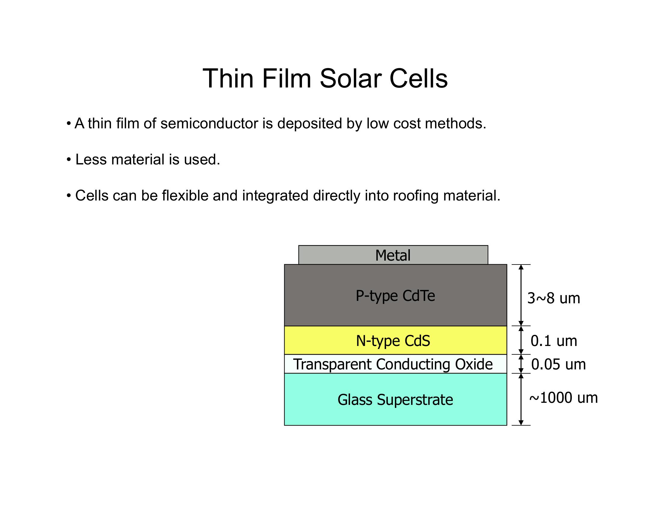 Mcghee Investor Presentation slide image #21