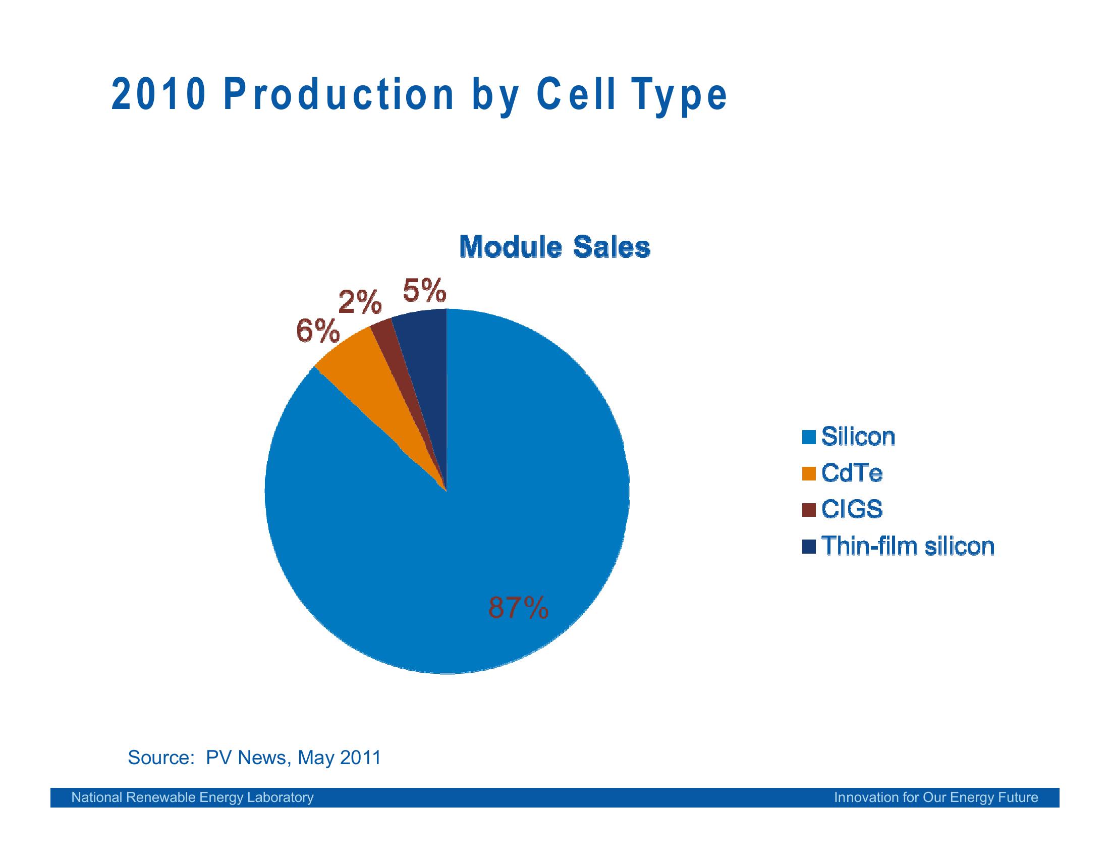 Mcghee Investor Presentation slide image #15