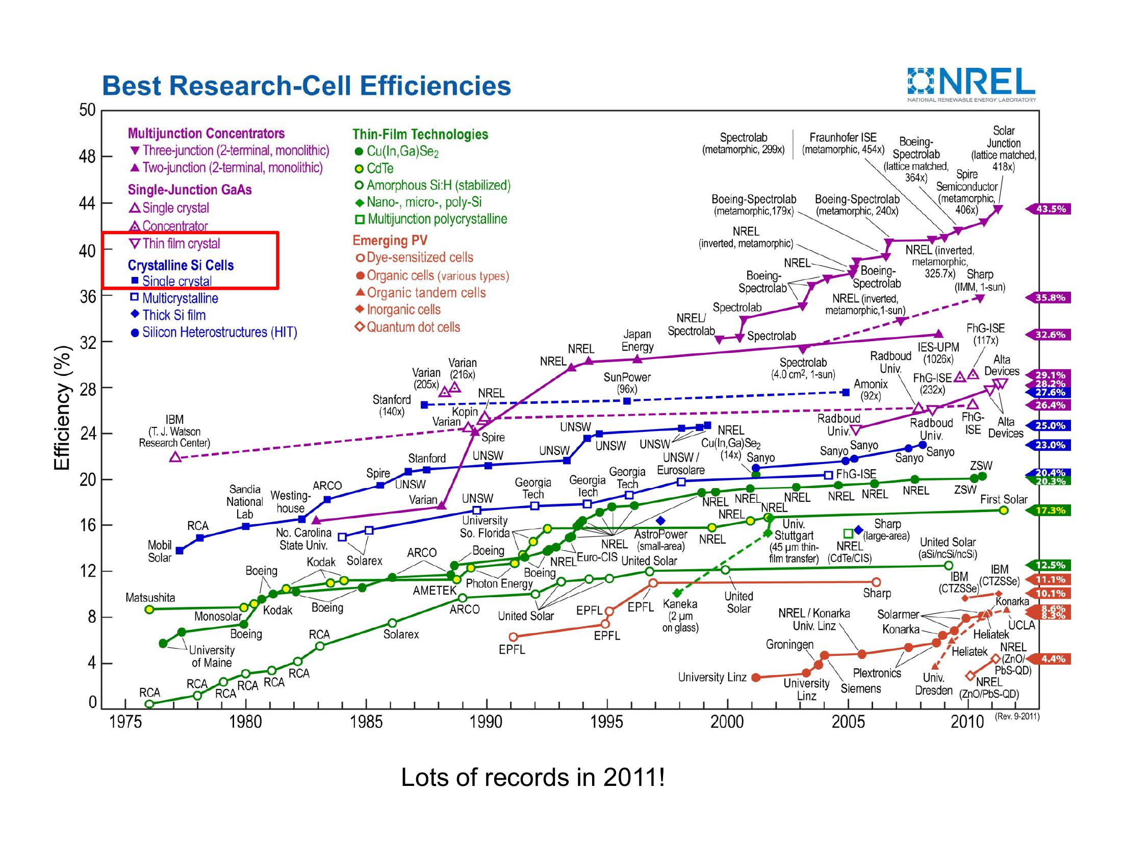 Mcghee Investor Presentation slide image #9