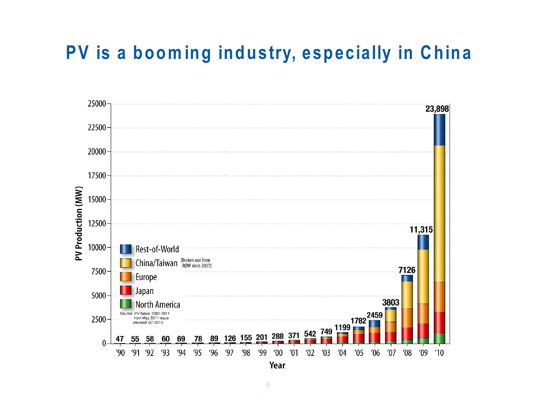 Mcghee Investor Presentation slide image #5