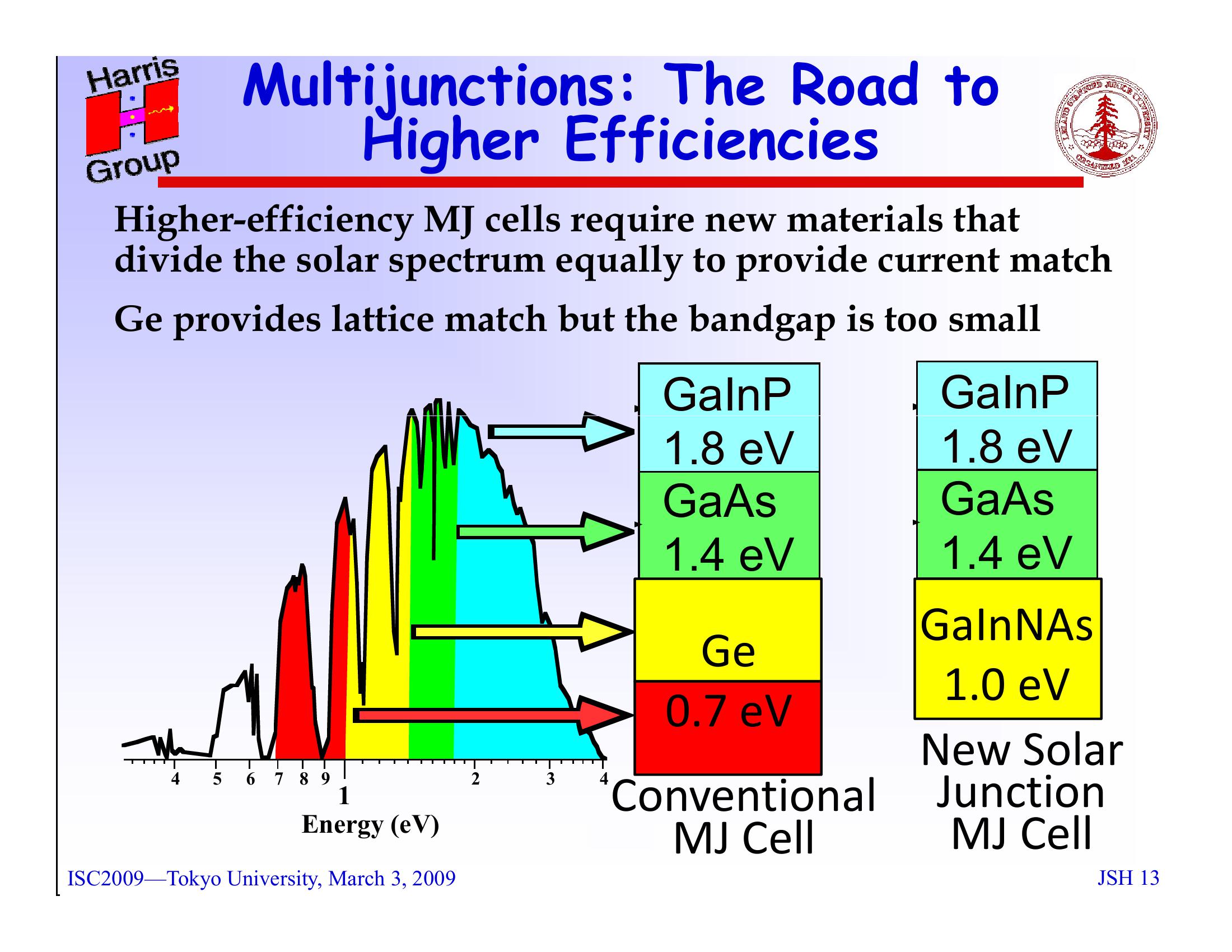 Mcghee Investor Presentation slide image #13