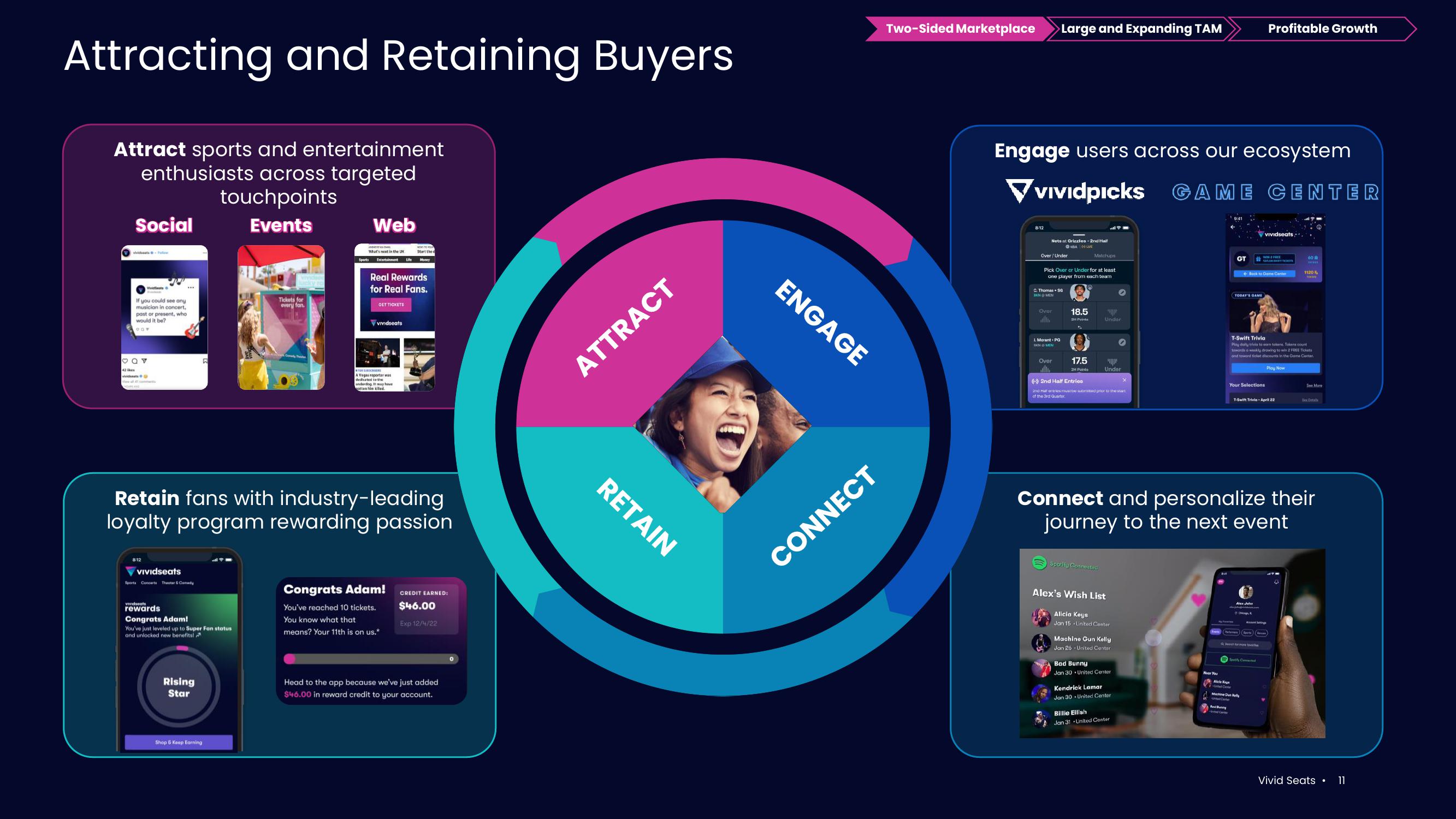 Vivid Seats Investor Presentation Deck slide image #11