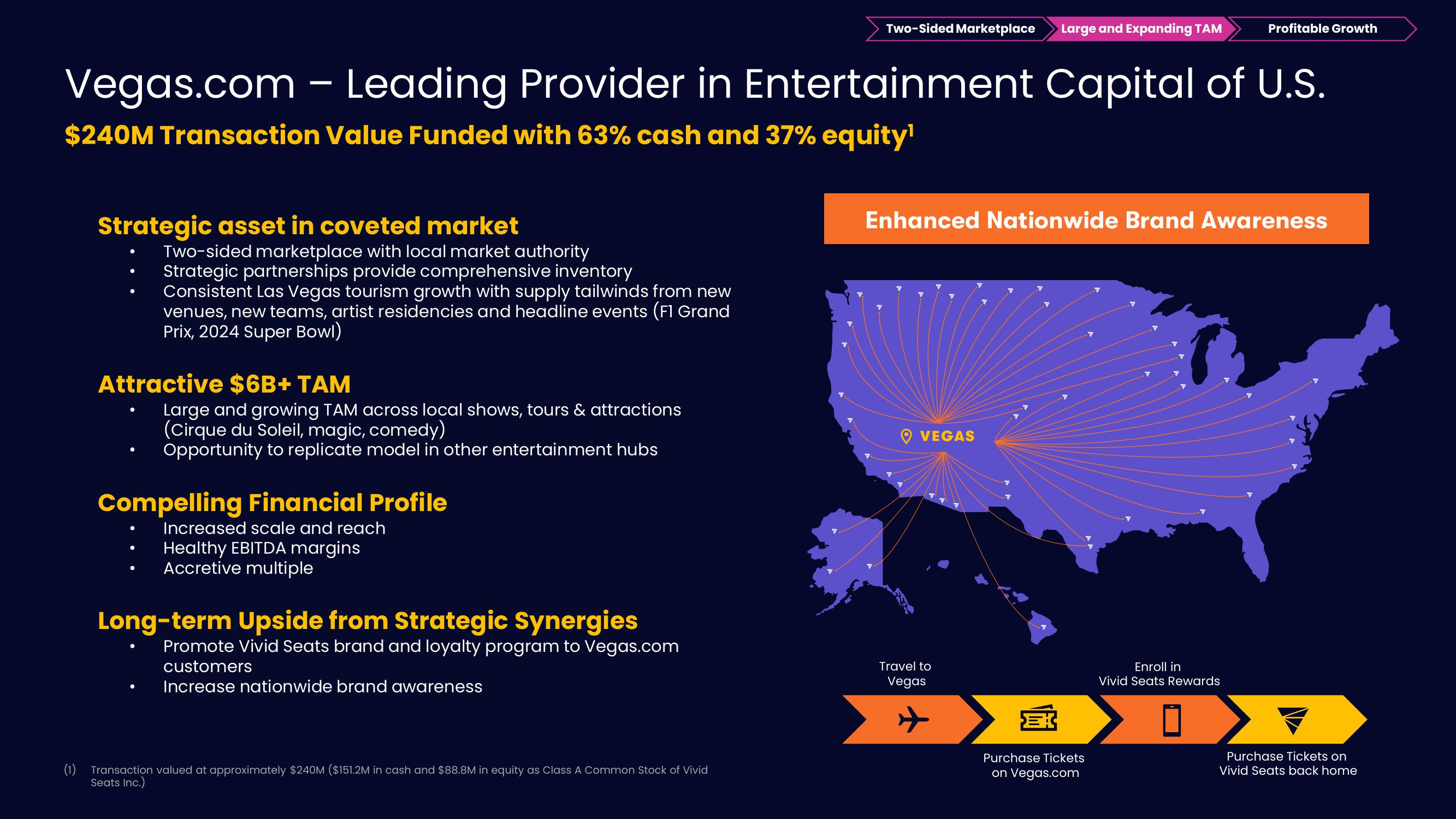 Vivid Seats Investor Presentation Deck slide image #14