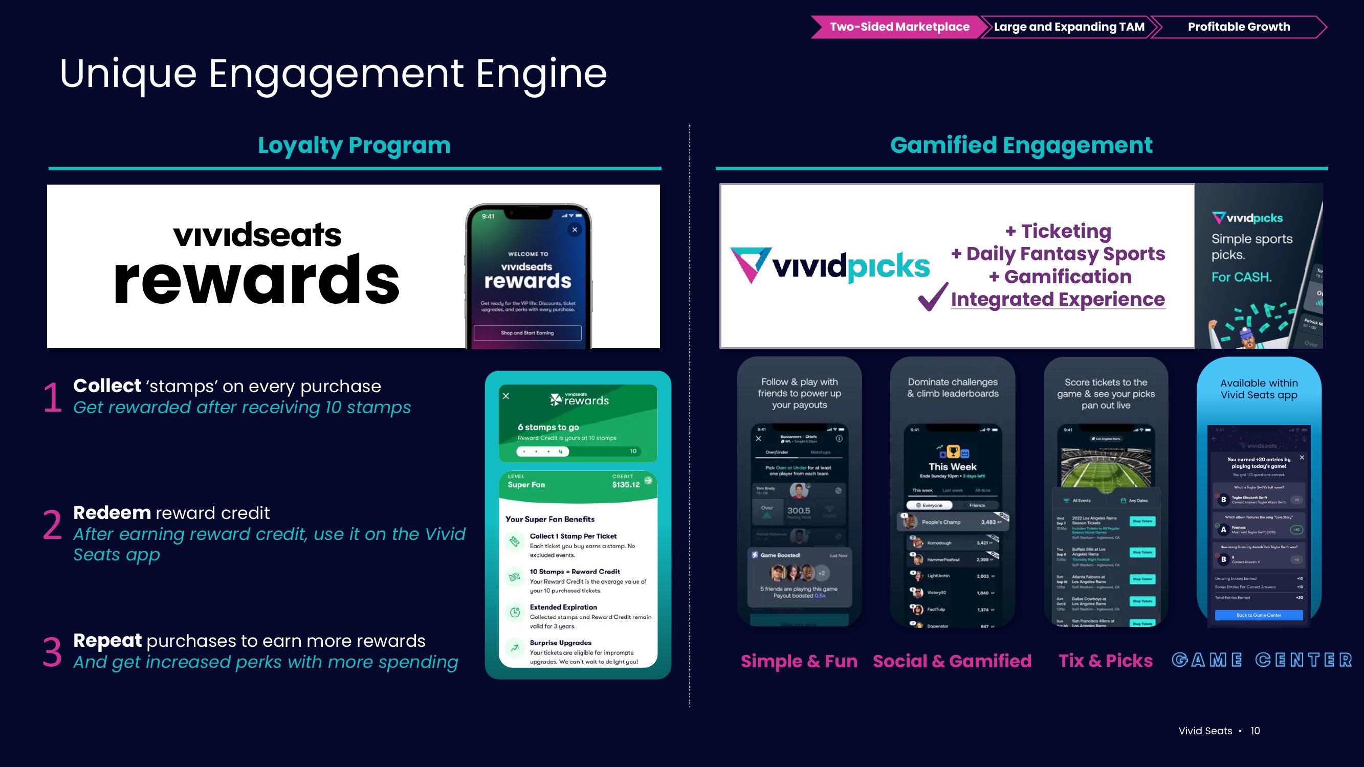 Vivid Seats Investor Presentation Deck slide image #10