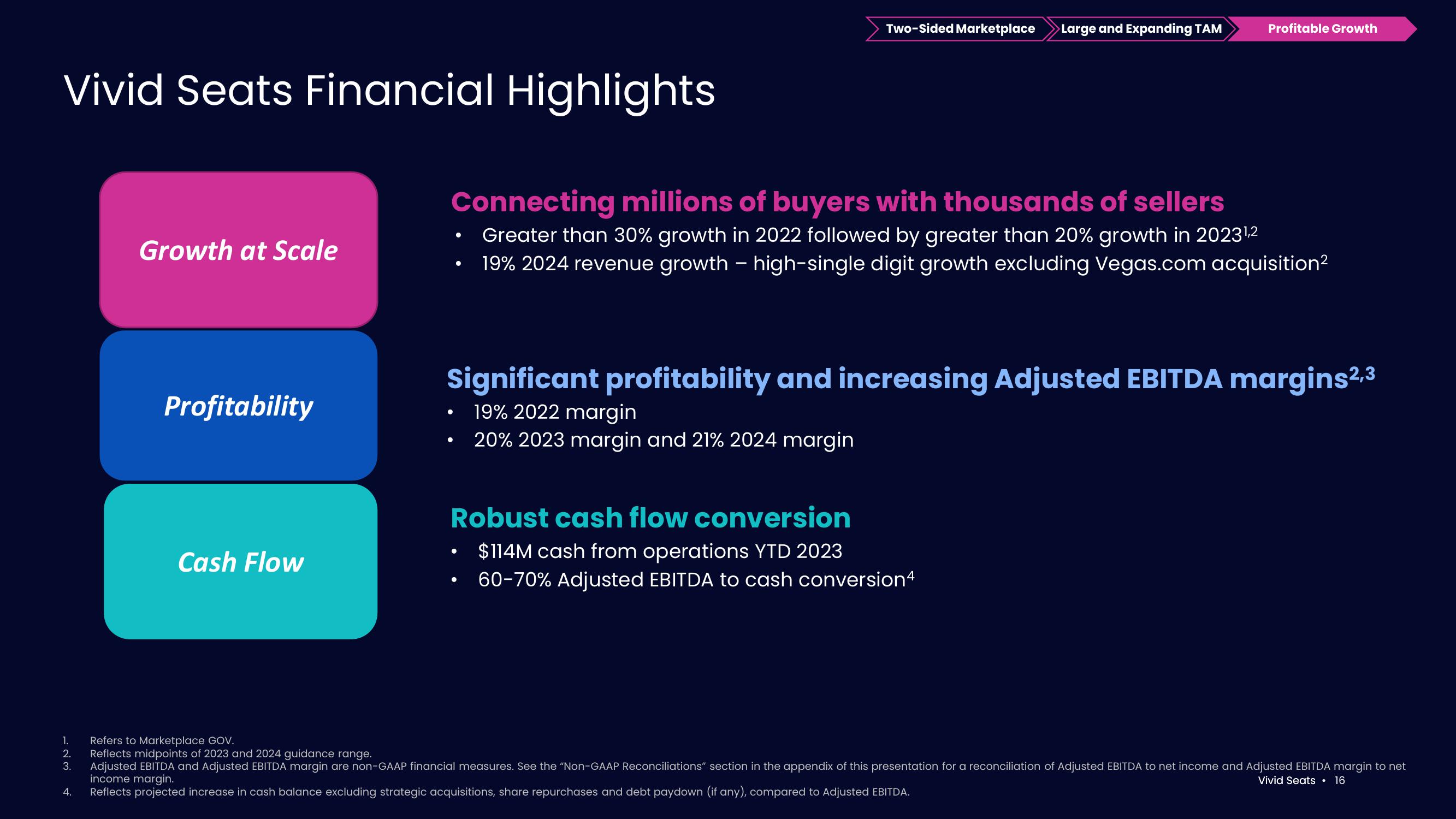 Vivid Seats Investor Presentation Deck slide image #16