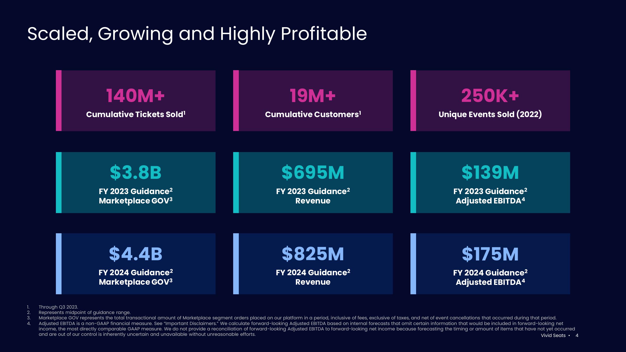 Vivid Seats Investor Presentation Deck slide image #4