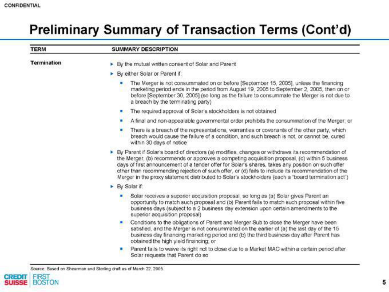 Credit Suisse Investment Banking Pitch Book slide image #6