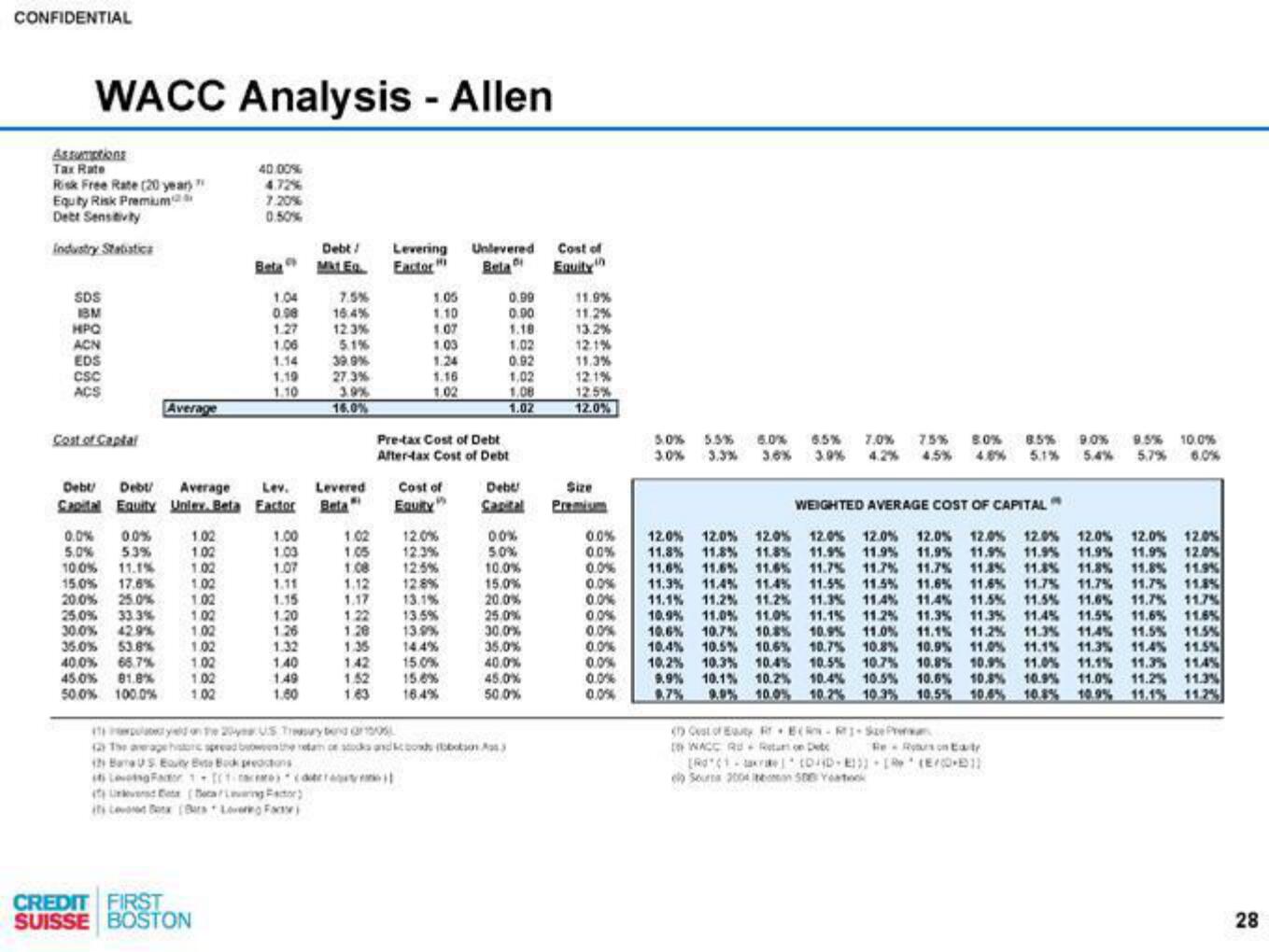 Credit Suisse Investment Banking Pitch Book slide image #29