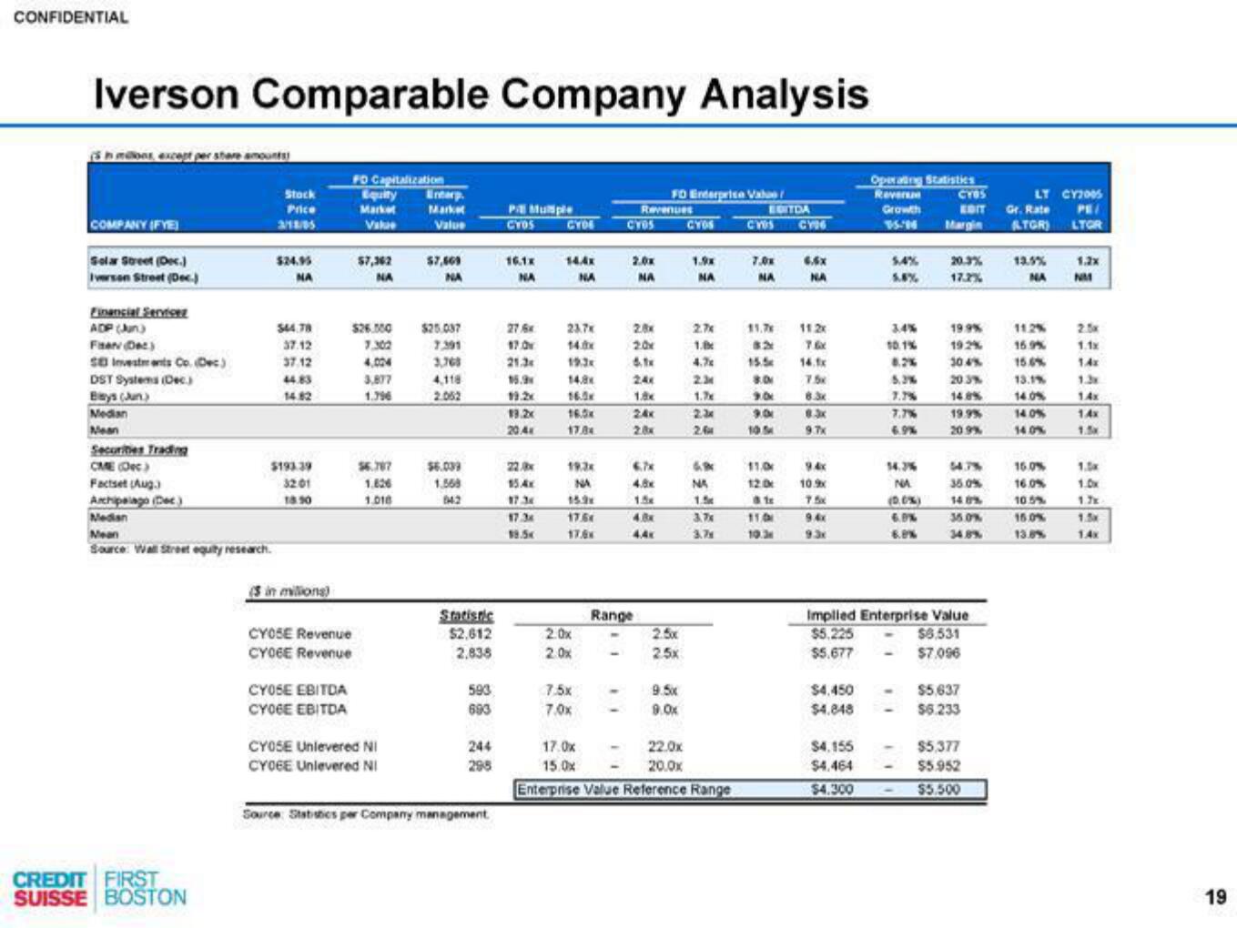 Credit Suisse Investment Banking Pitch Book slide image #20