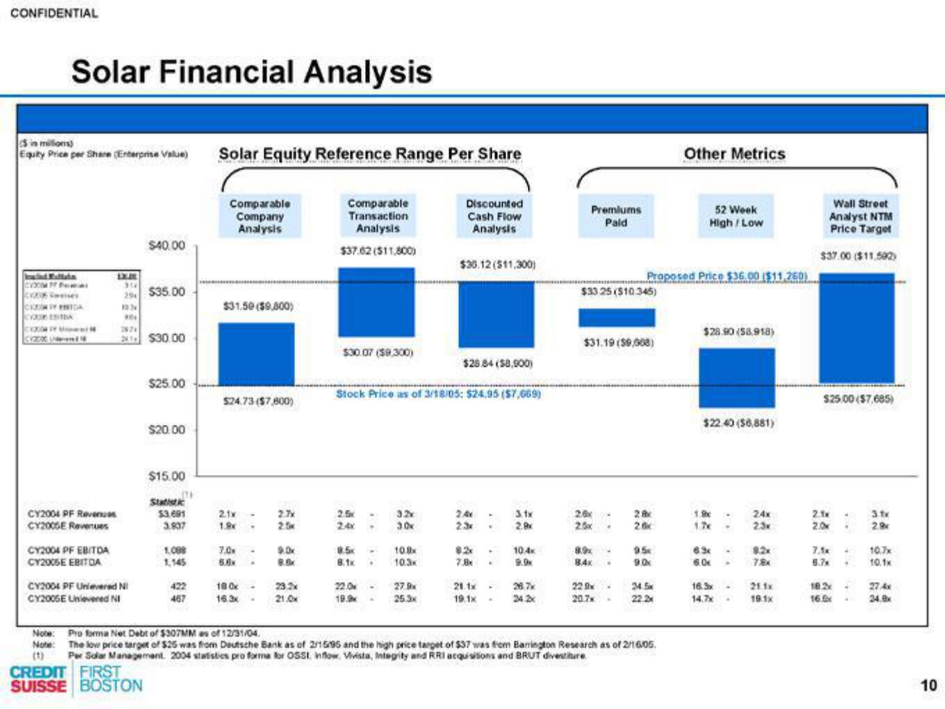 Credit Suisse Investment Banking Pitch Book slide image #11