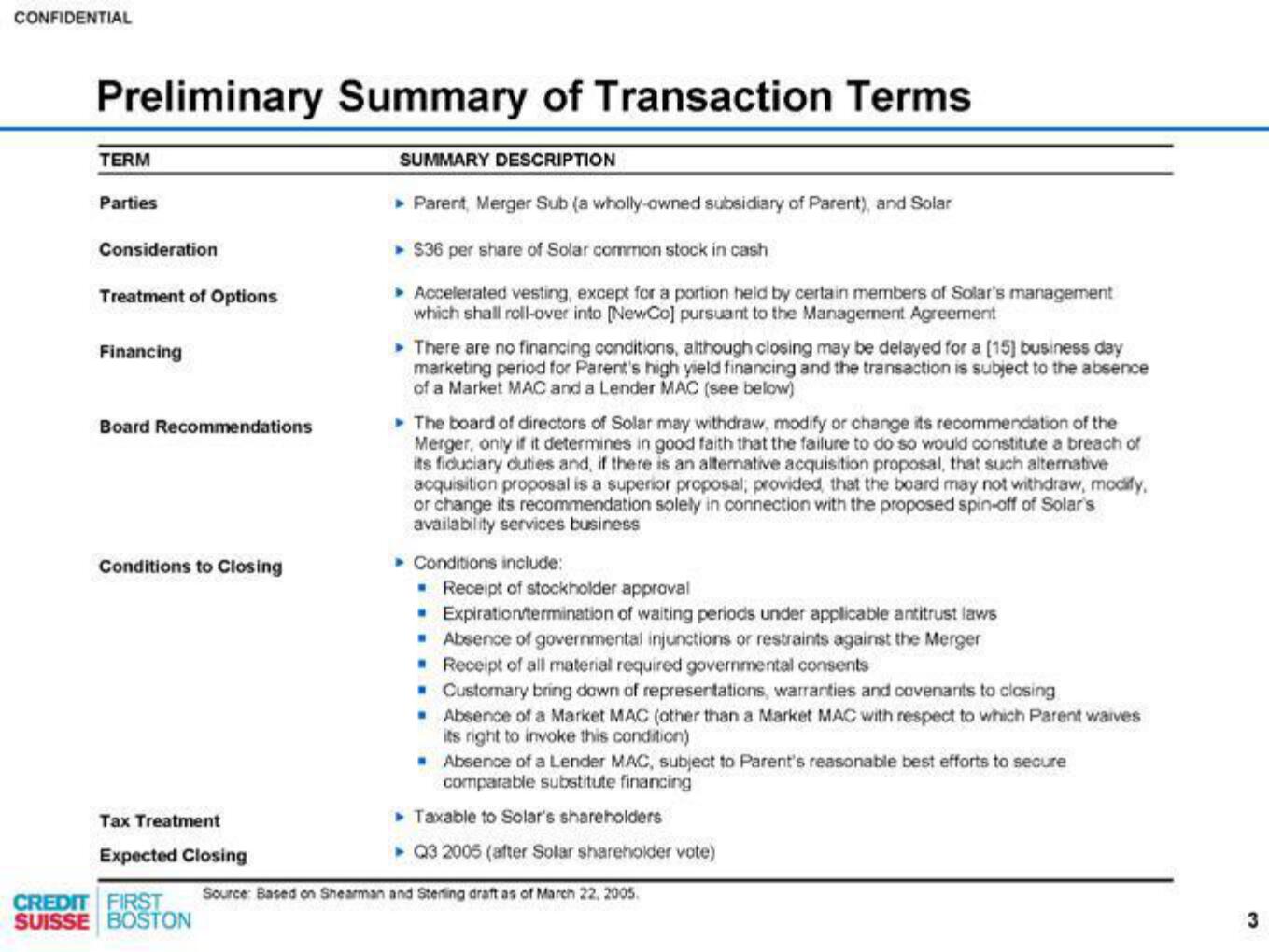 Credit Suisse Investment Banking Pitch Book slide image #4