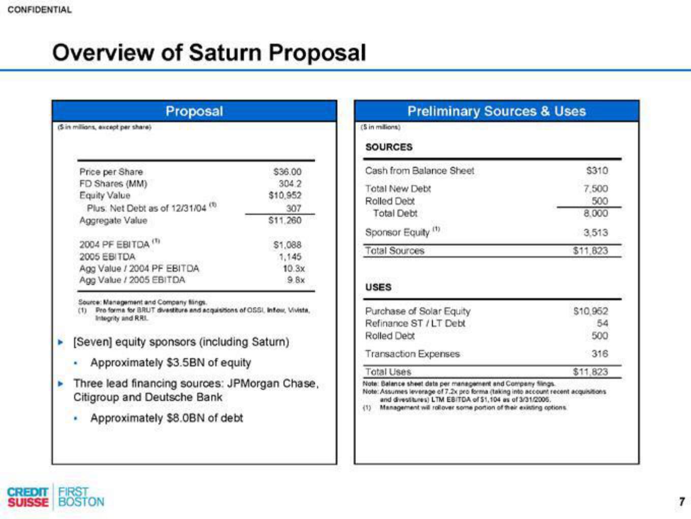 Credit Suisse Investment Banking Pitch Book slide image #8