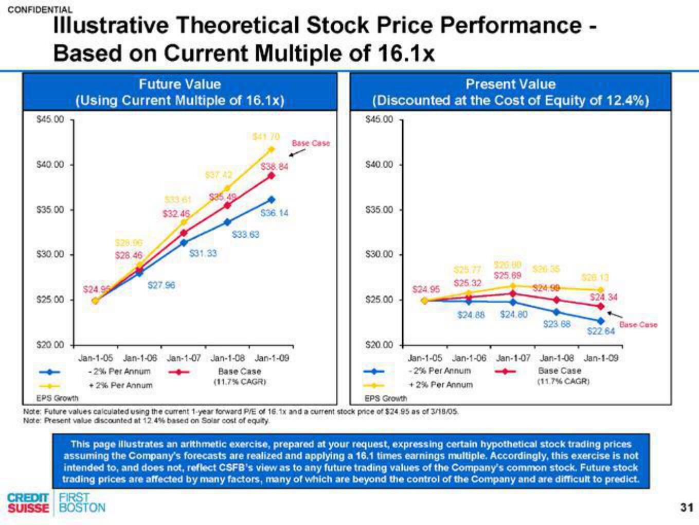 Credit Suisse Investment Banking Pitch Book slide image #32