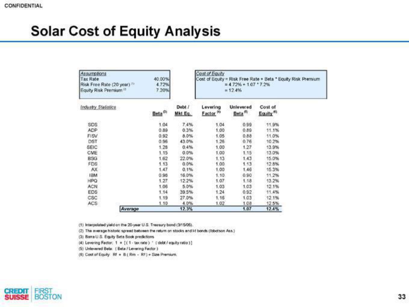 Credit Suisse Investment Banking Pitch Book slide image #34