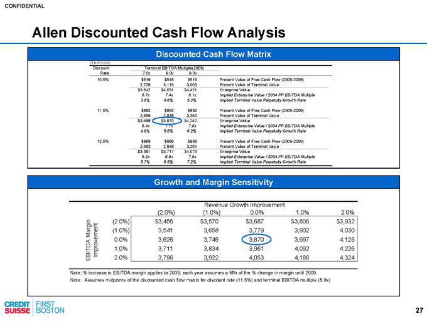 Credit Suisse Investment Banking Pitch Book slide image #28