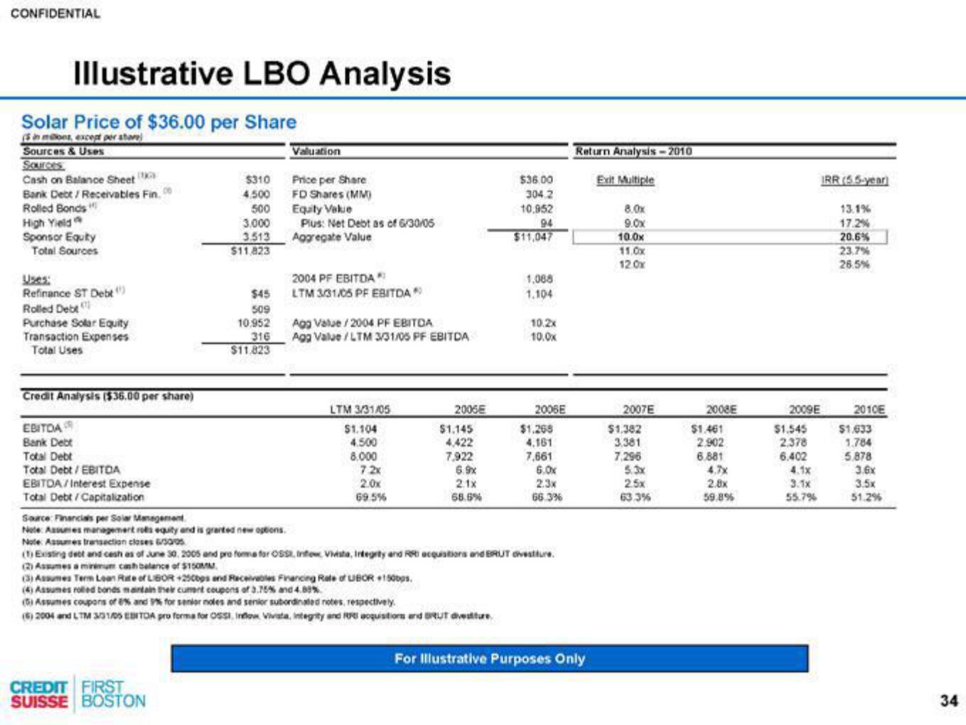 Credit Suisse Investment Banking Pitch Book slide image #35