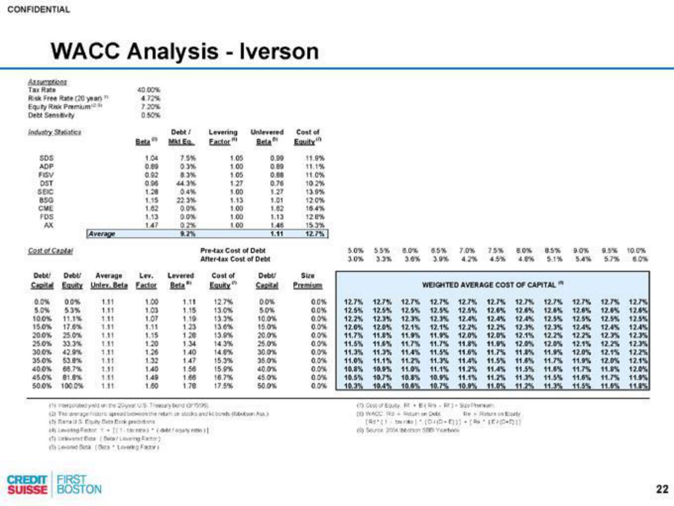 Credit Suisse Investment Banking Pitch Book slide image #23