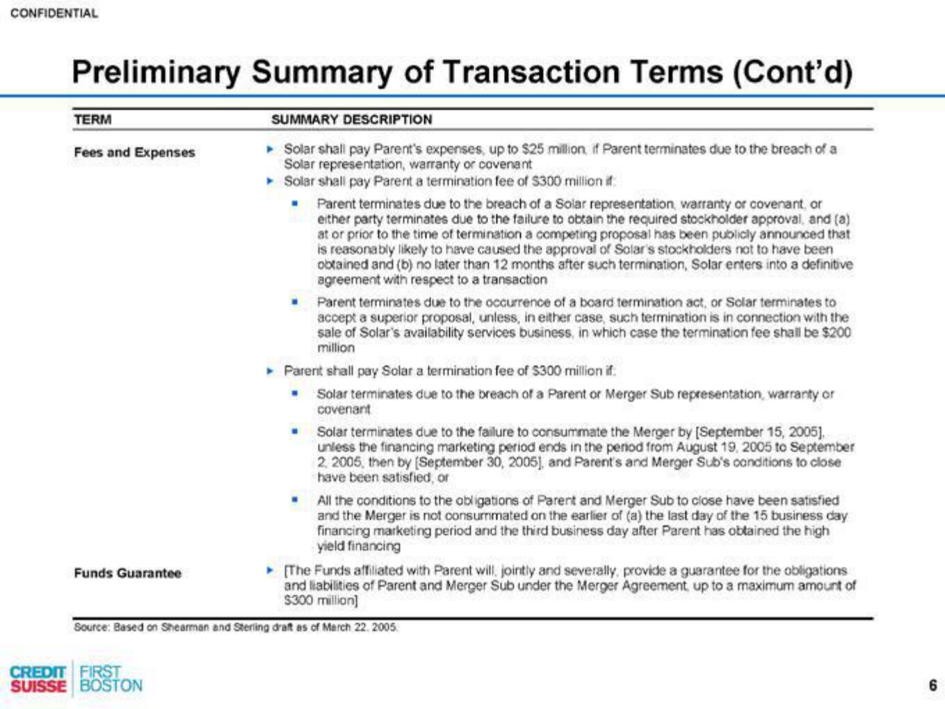 Credit Suisse Investment Banking Pitch Book slide image #7