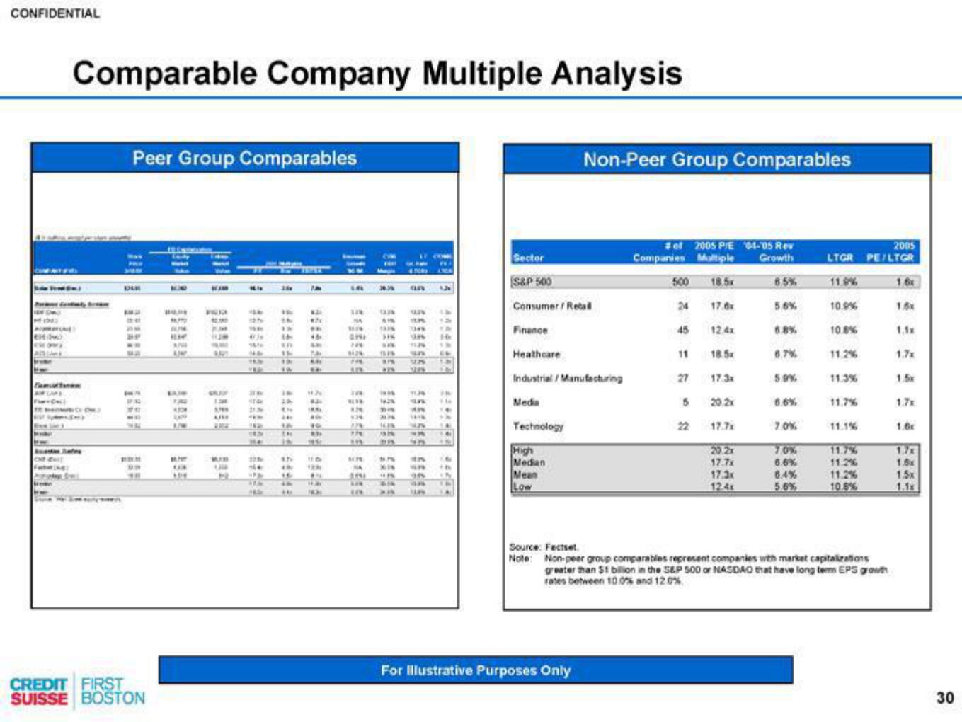 Credit Suisse Investment Banking Pitch Book slide image #31