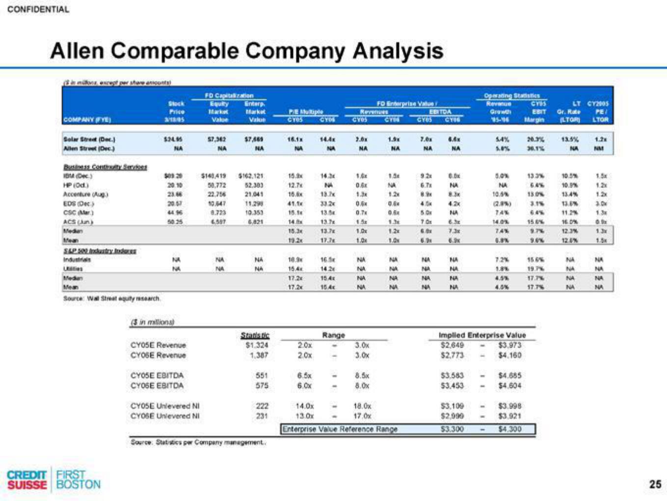 Credit Suisse Investment Banking Pitch Book slide image #26