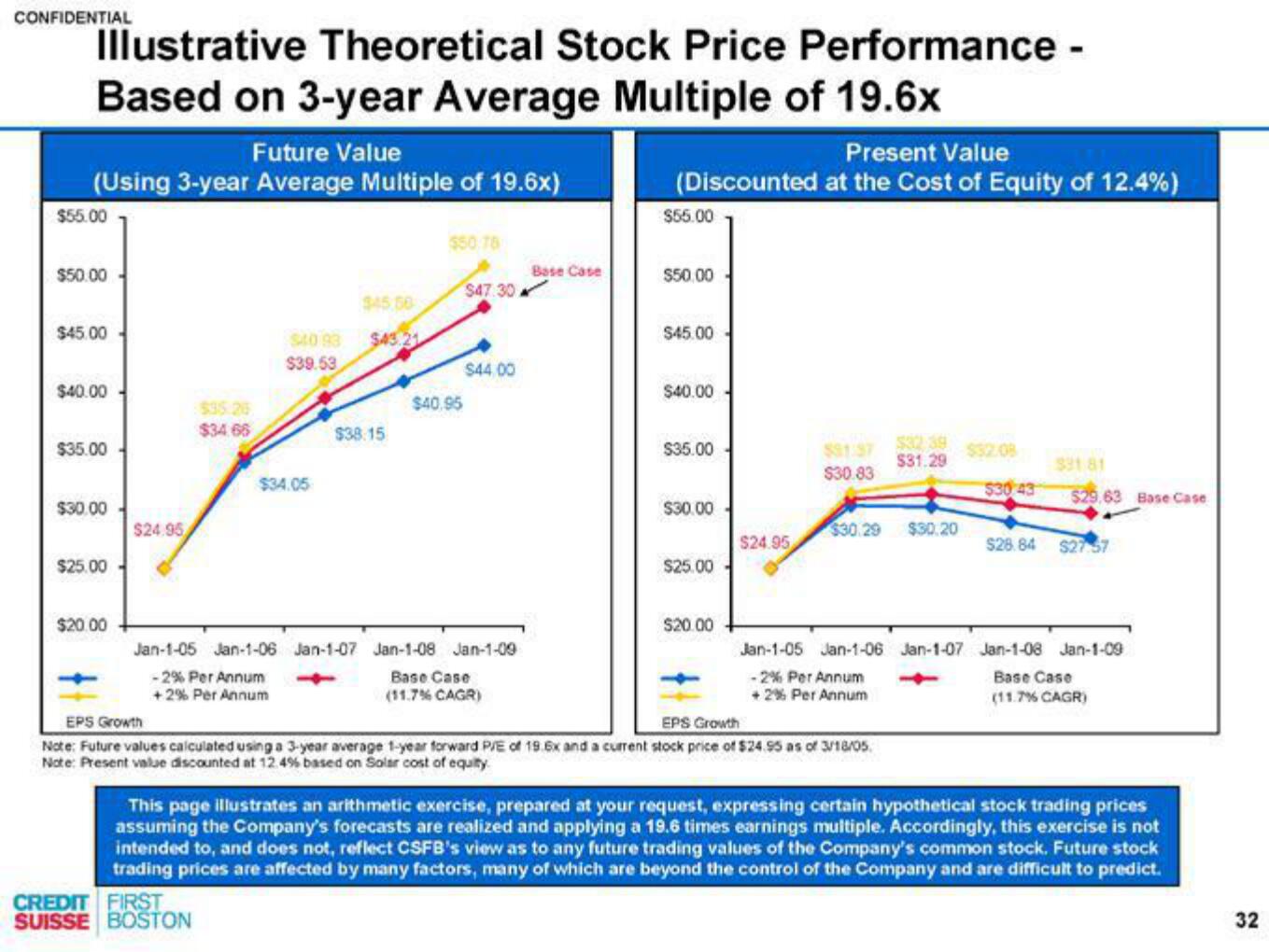 Credit Suisse Investment Banking Pitch Book slide image #33