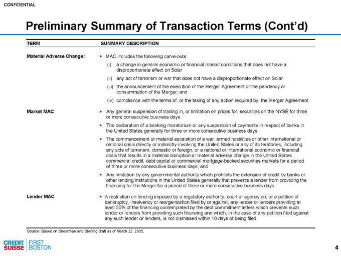 Credit Suisse Investment Banking Pitch Book slide image #5