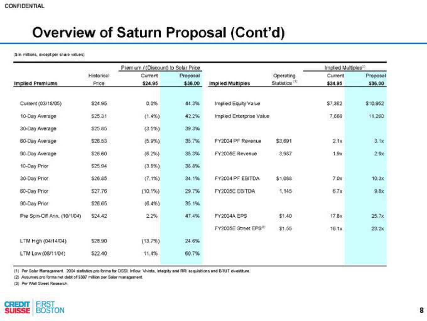 Credit Suisse Investment Banking Pitch Book slide image #9