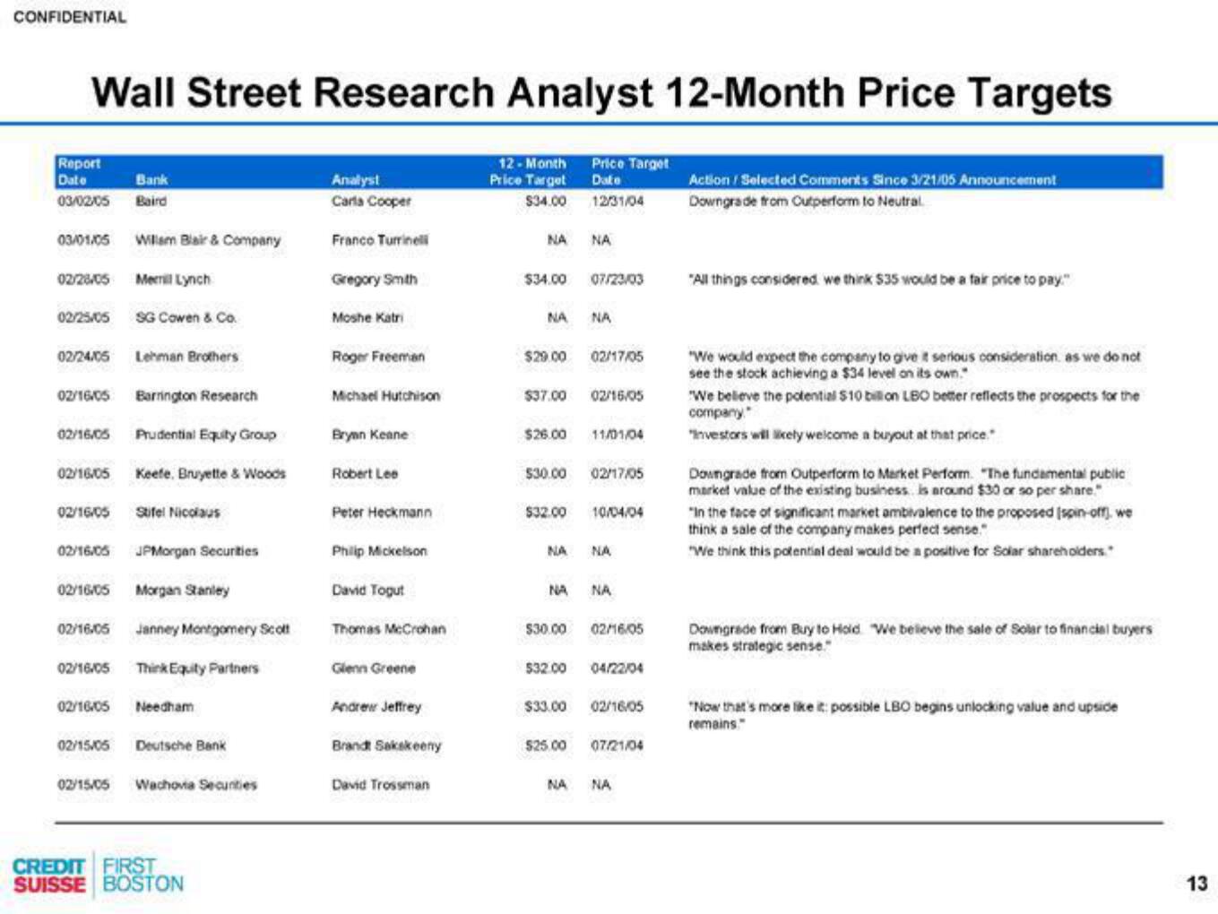 Credit Suisse Investment Banking Pitch Book slide image #14