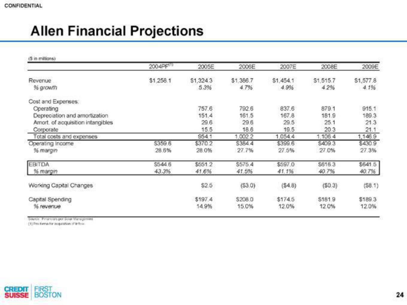 Credit Suisse Investment Banking Pitch Book slide image #25