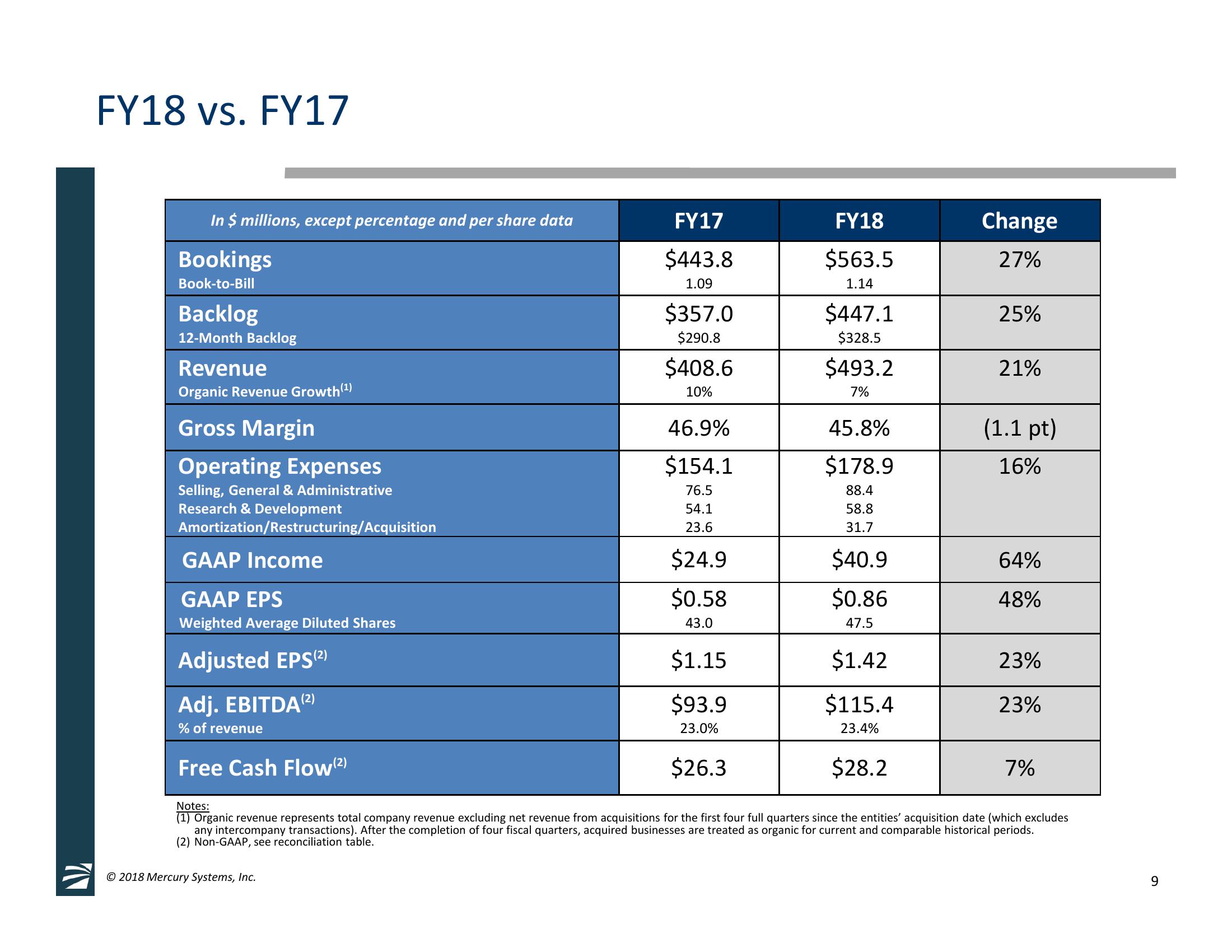 4th Quarter and Full Fiscal Year 2018 Financial Results & Germane Systems Acquisition Overview slide image #9