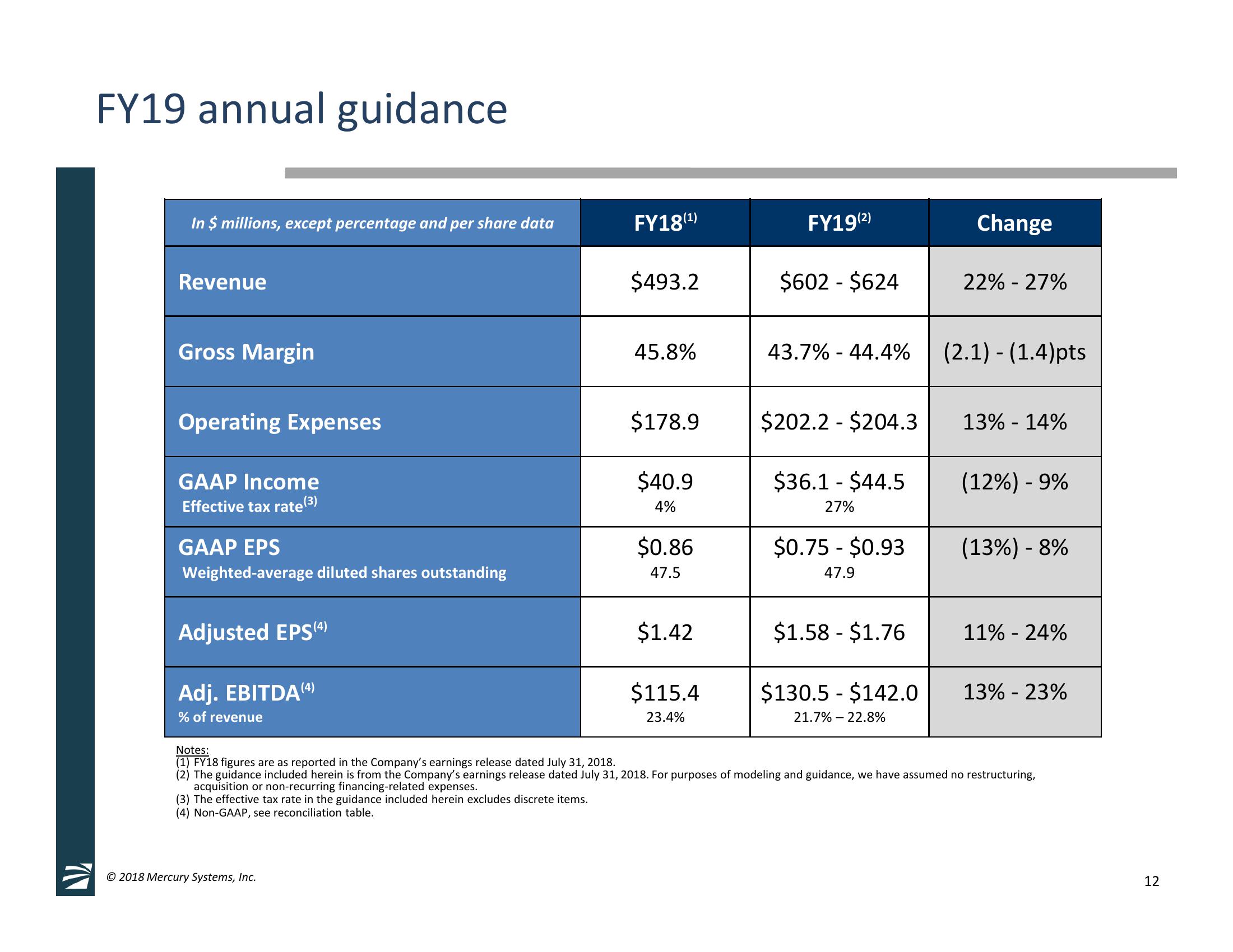 4th Quarter and Full Fiscal Year 2018 Financial Results & Germane Systems Acquisition Overview slide image #12